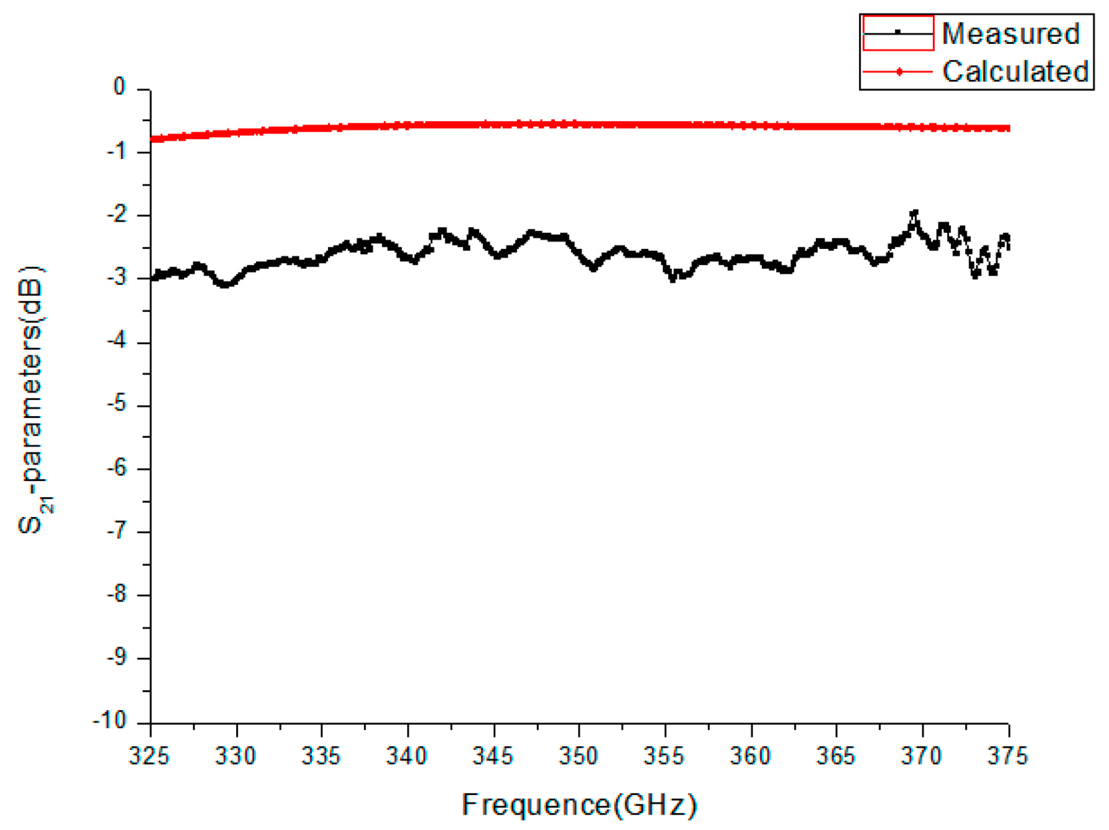 Micromachines 13 01601 g015 550
