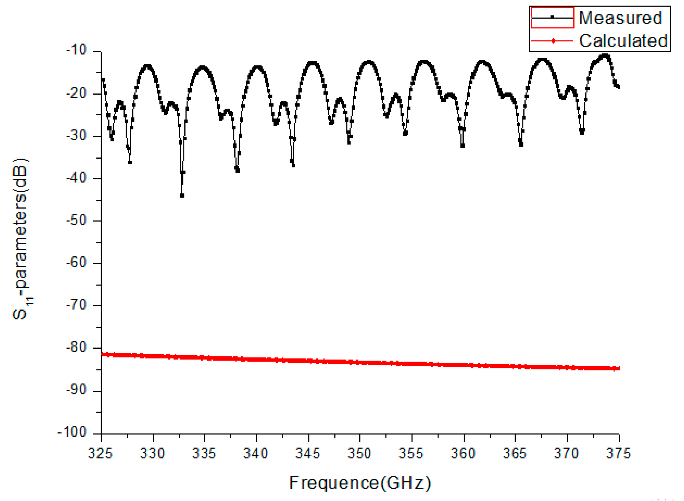 Micromachines 13 01601 g016 550