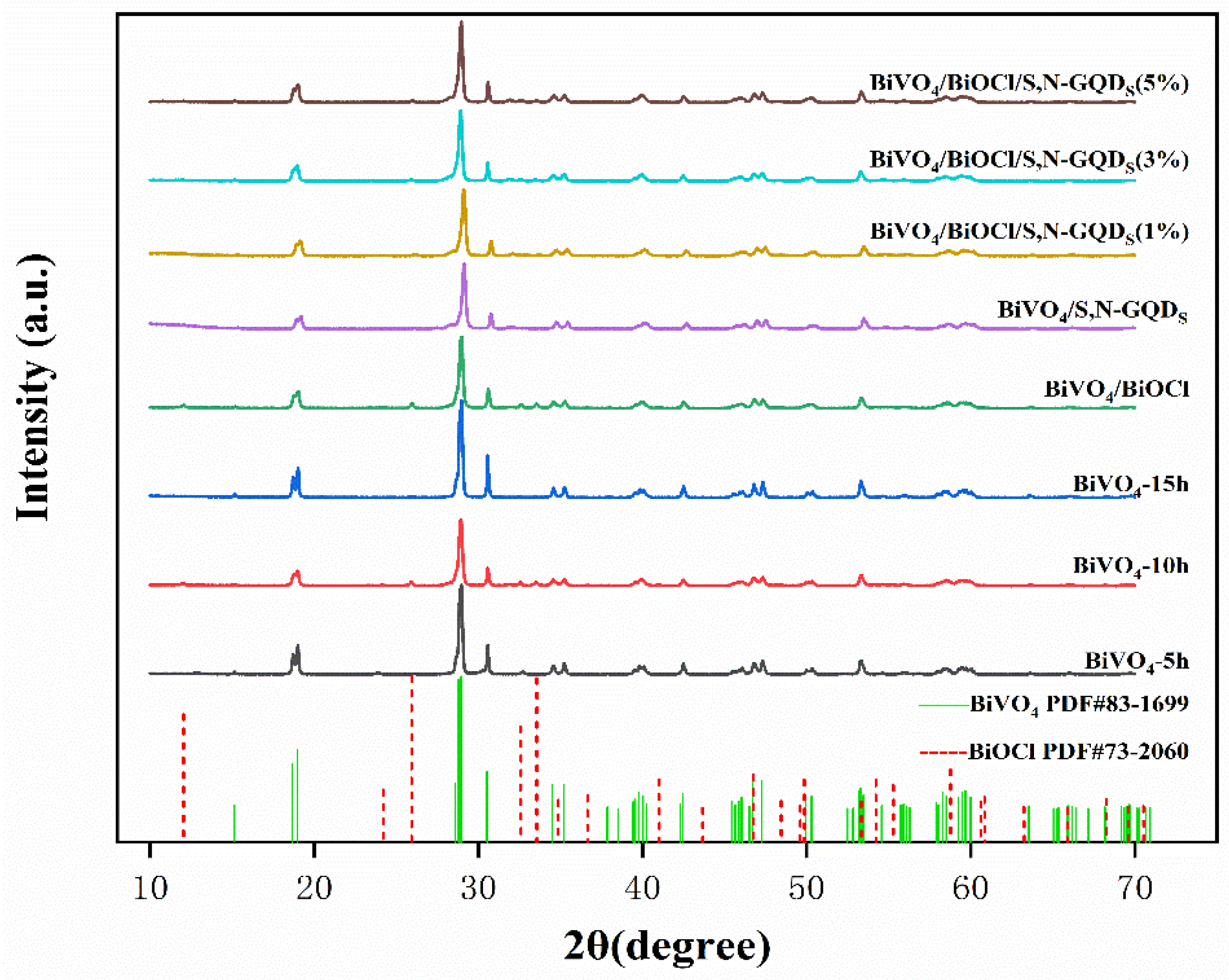 Micromachines 13 01604 g001