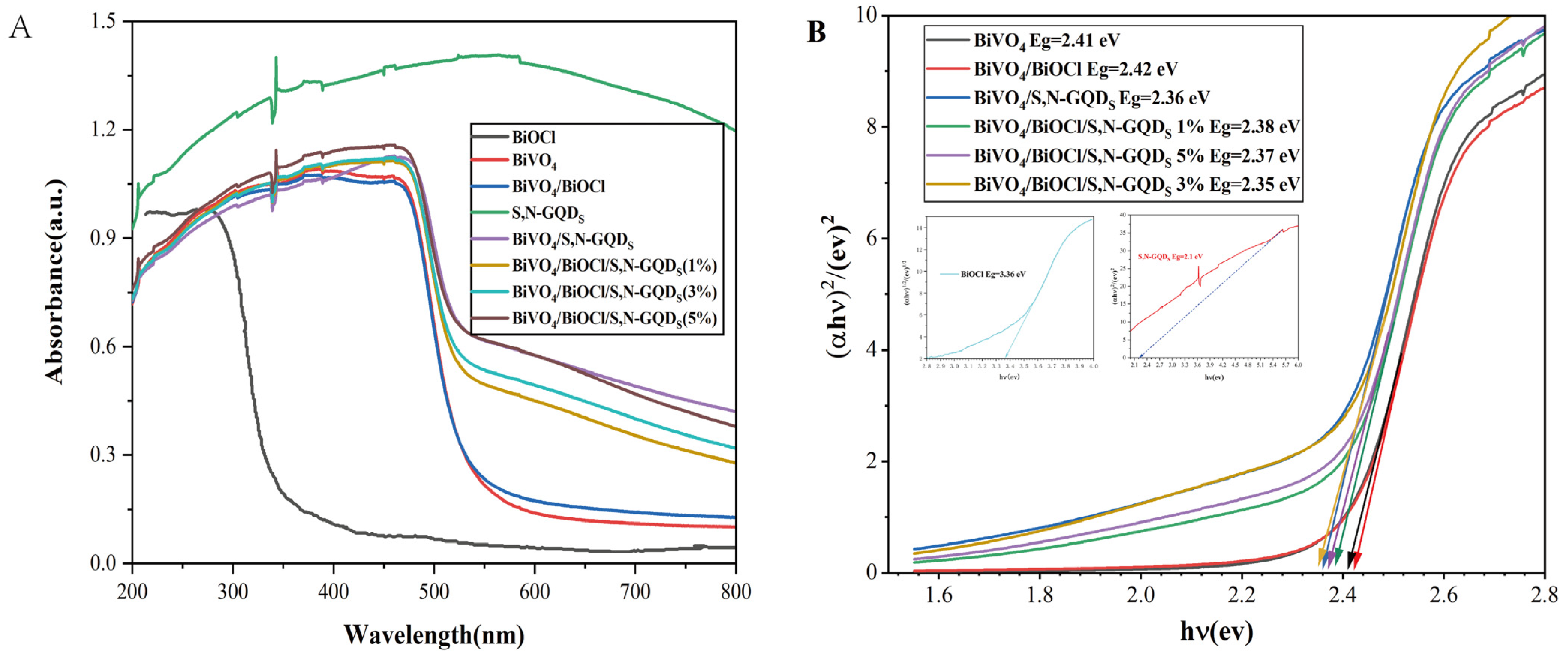 Micromachines 13 01604 g009