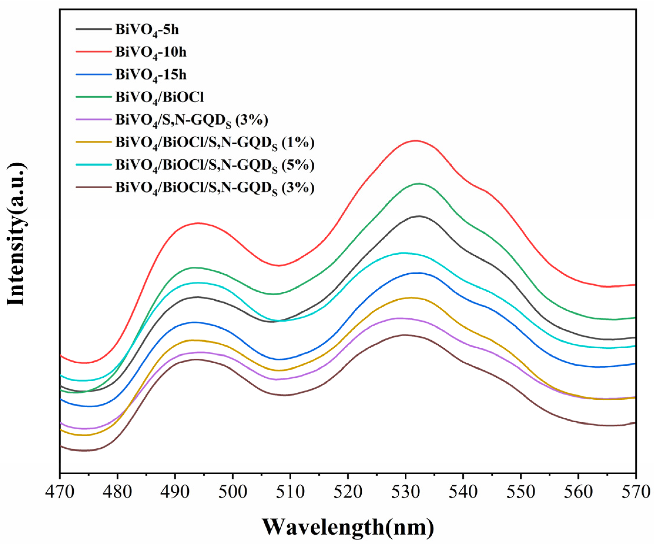 Micromachines 13 01604 g010