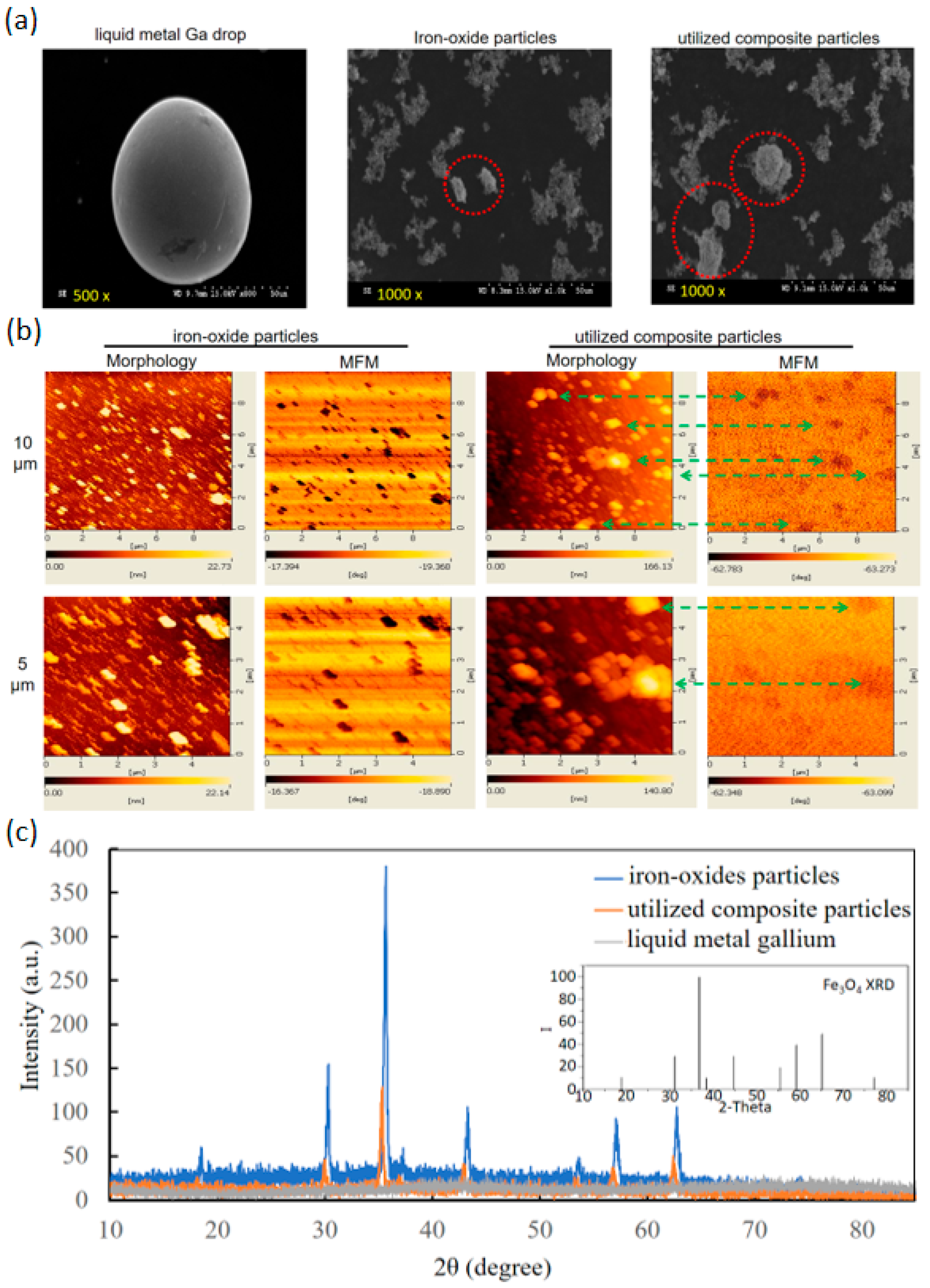 Micromachines 13 01605 g001