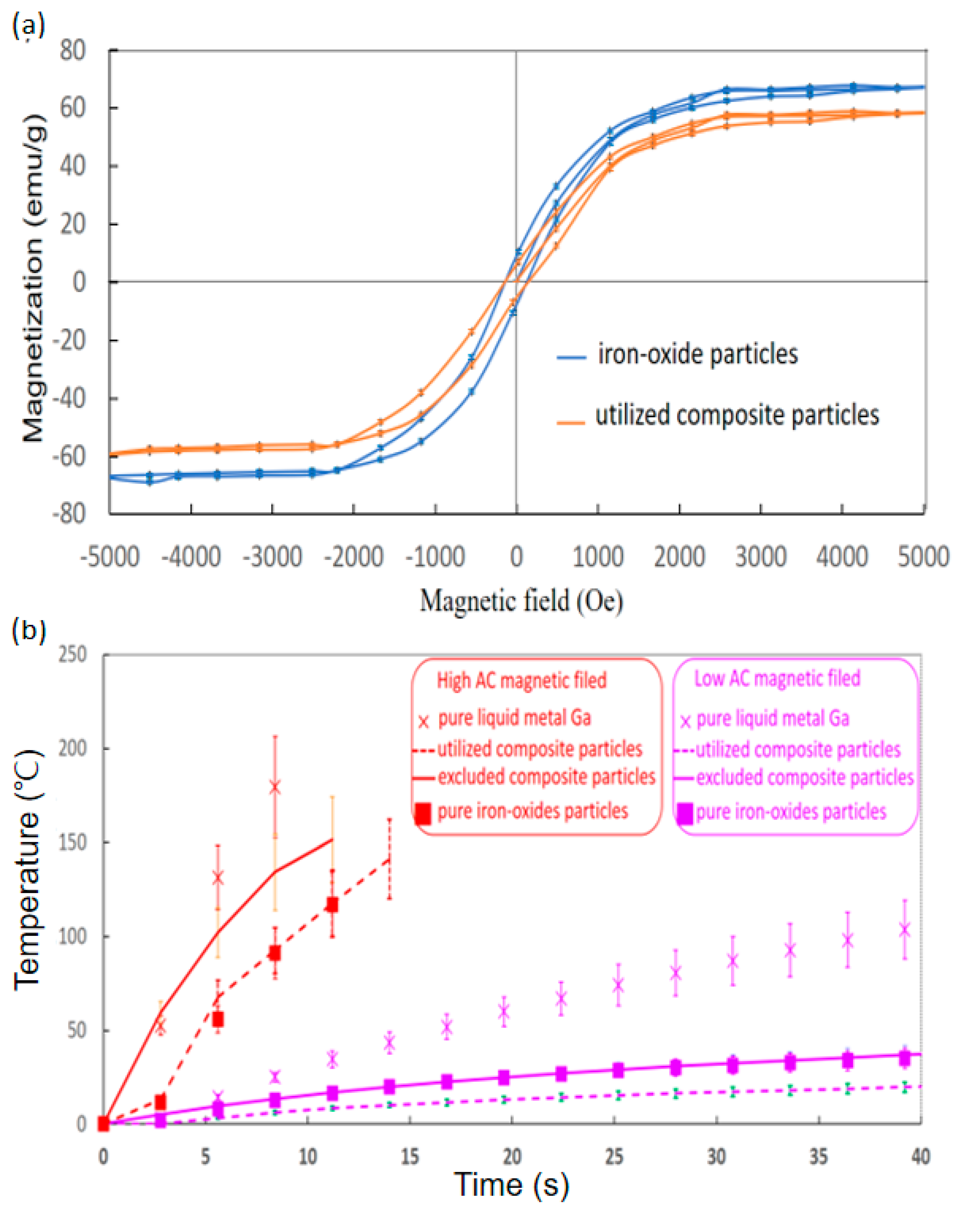 Micromachines 13 01605 g002