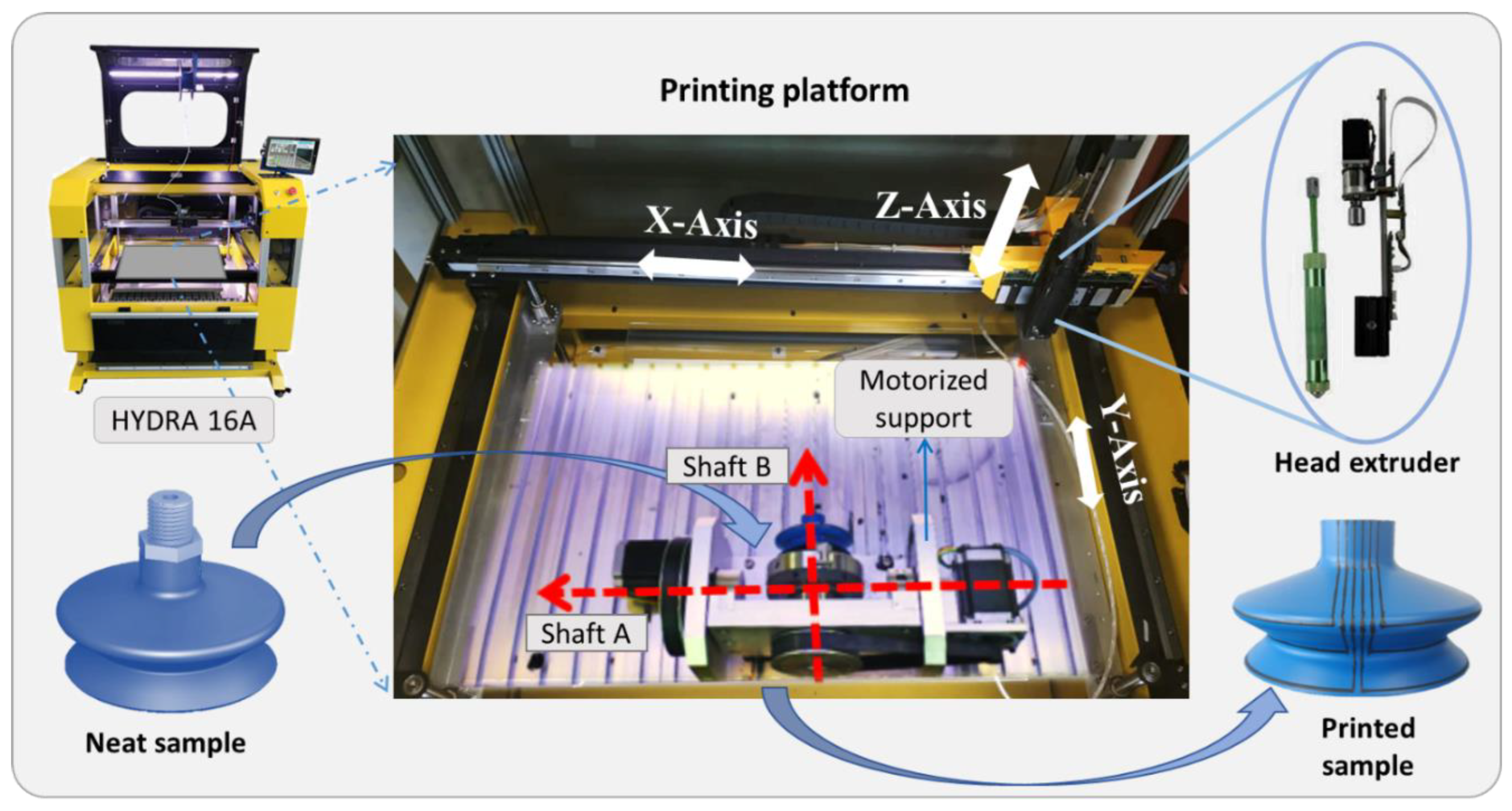 Micromachines 13 01606 g004