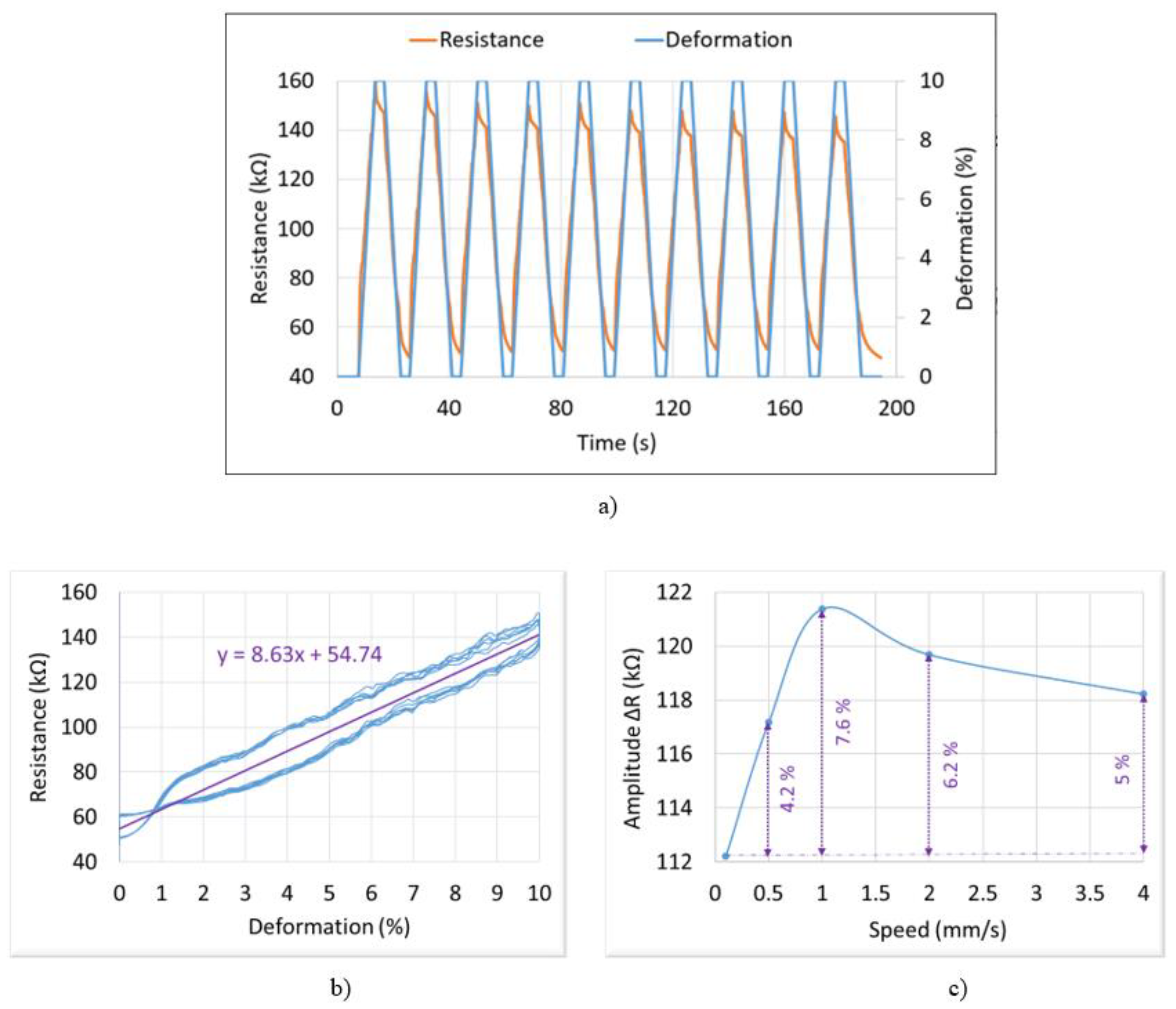 Micromachines 13 01606 g010