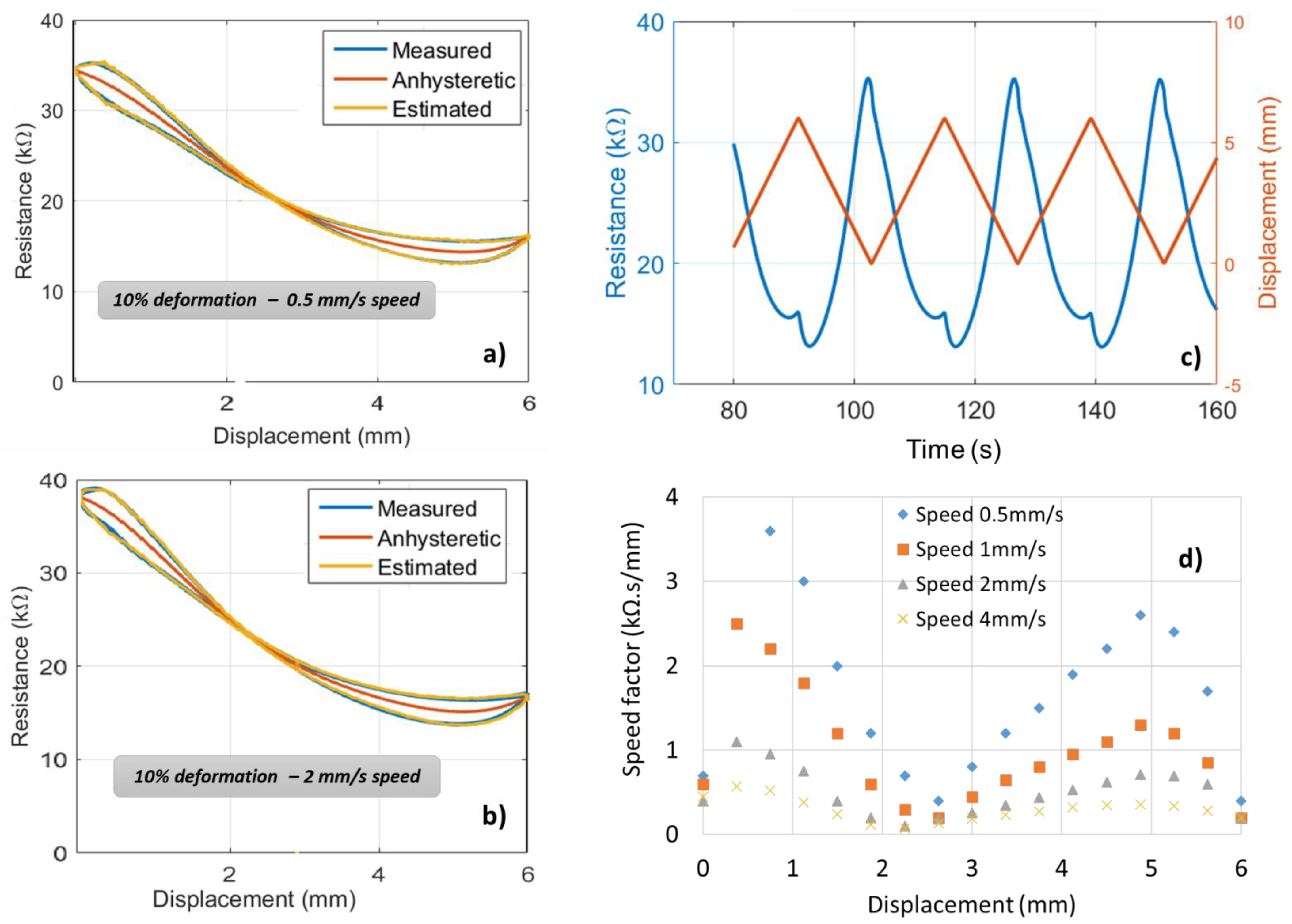 Micromachines 13 01606 g012