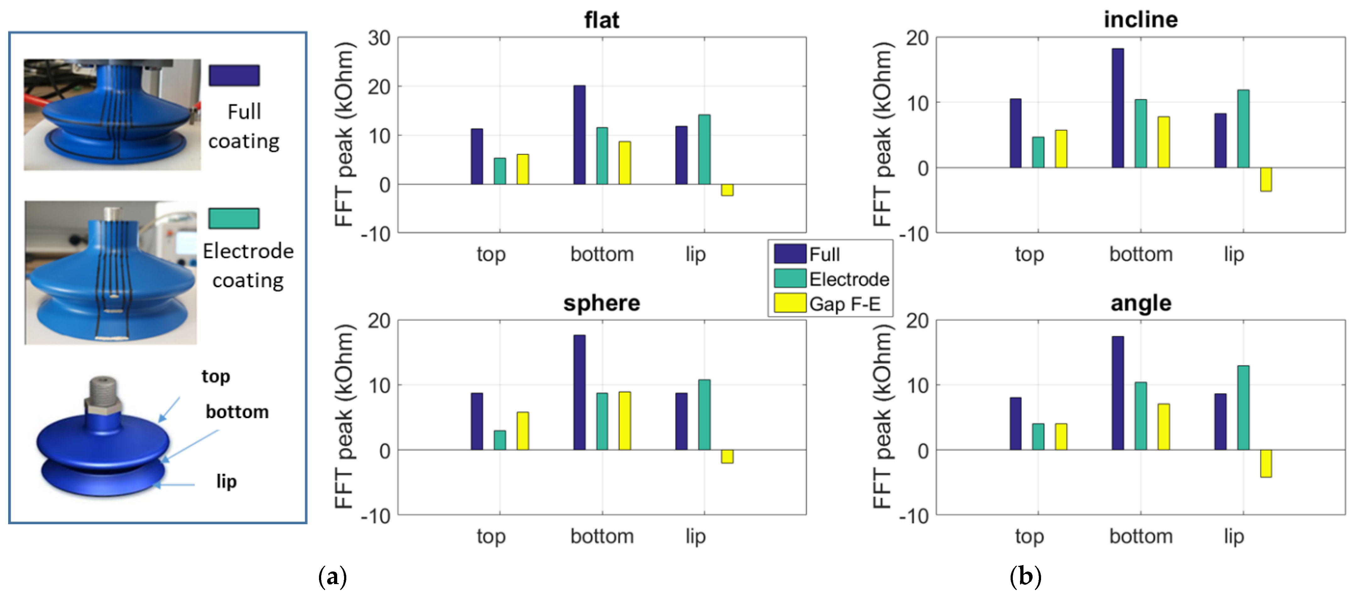 Micromachines 13 01606 g015