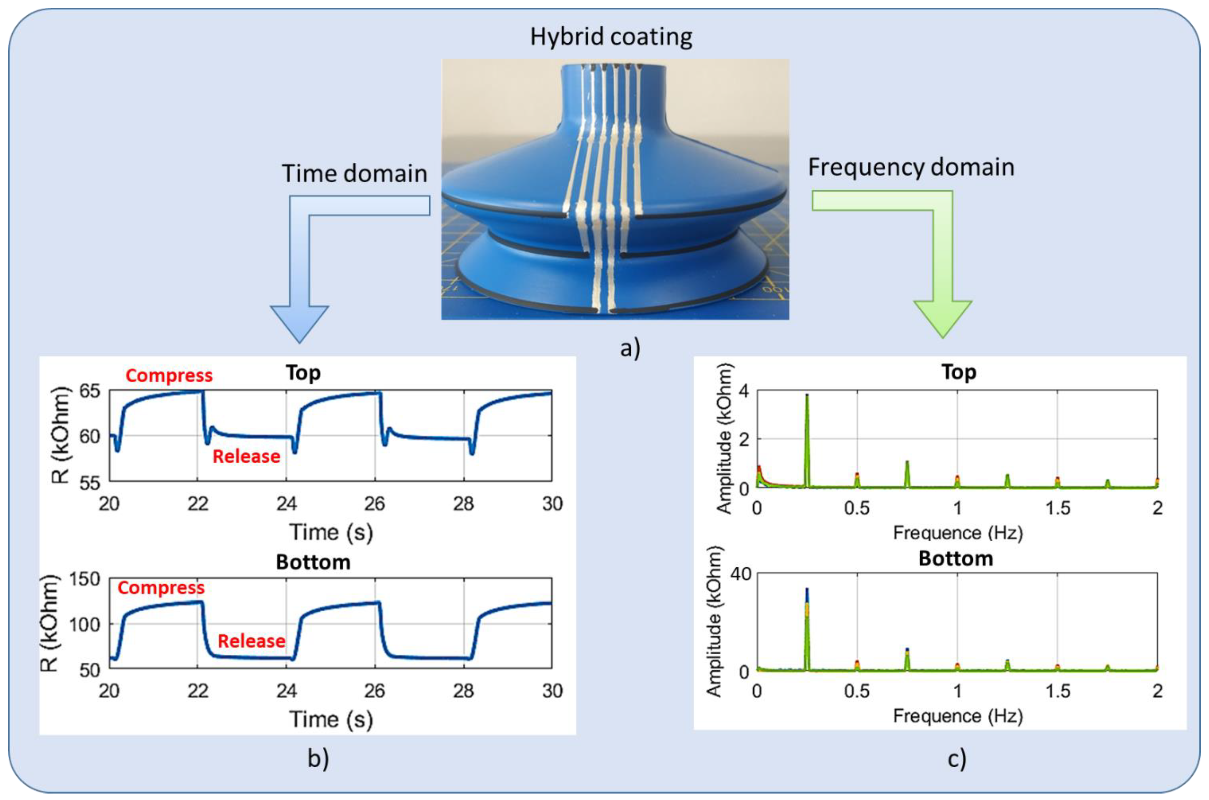 Micromachines 13 01606 g016