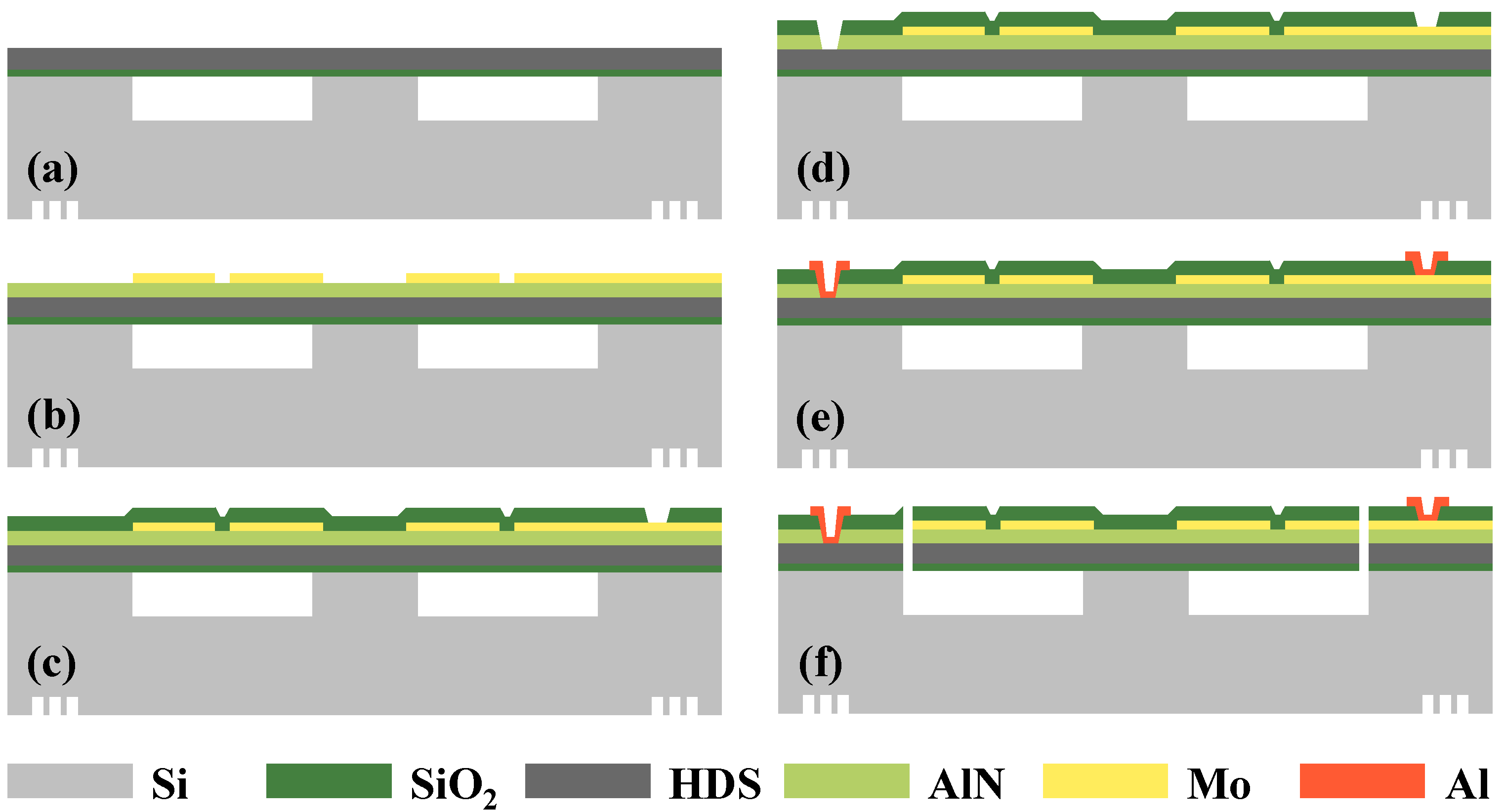 Micromachines 13 01608 g003