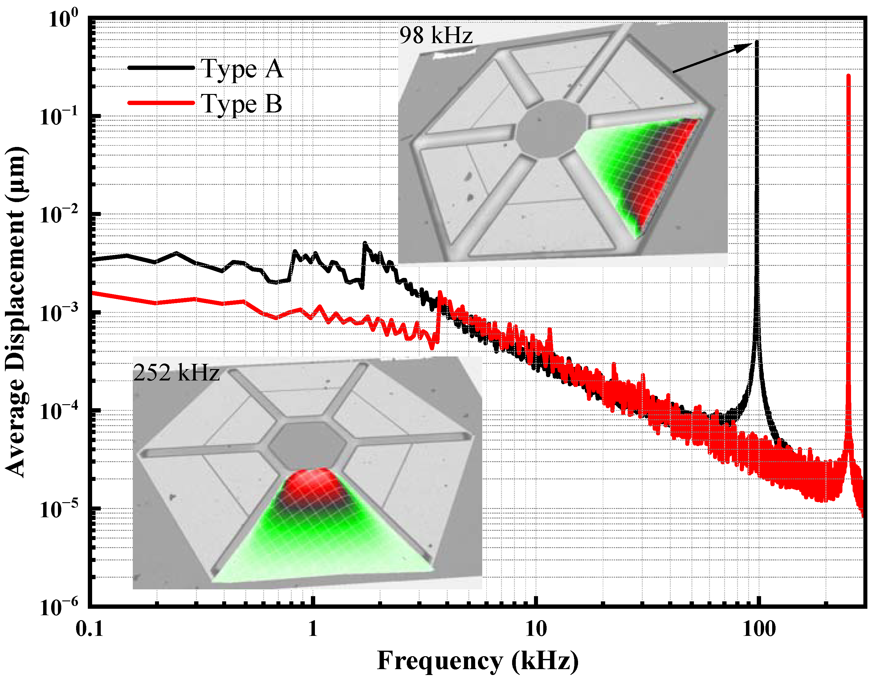 Micromachines 13 01608 g006