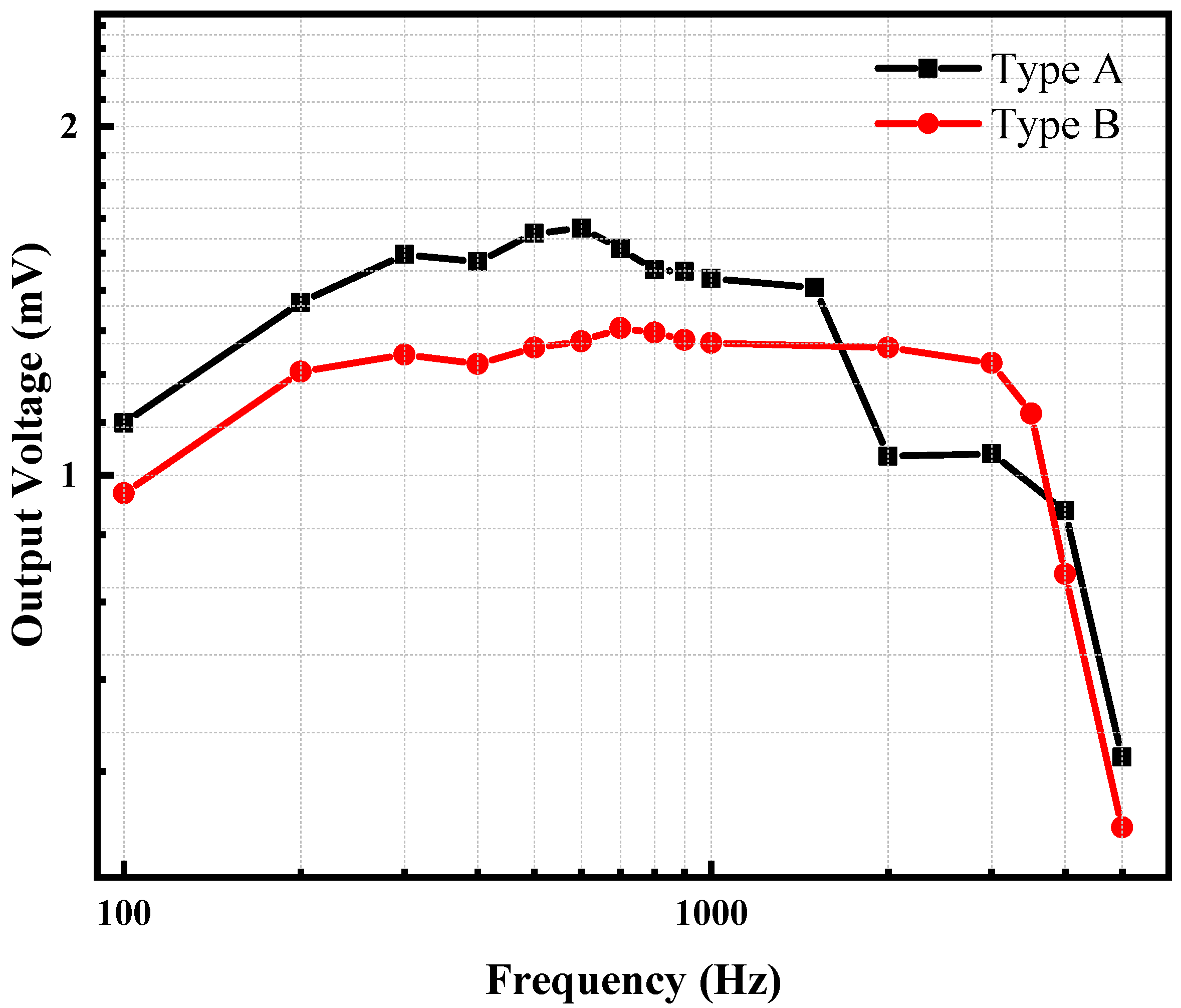 Micromachines 13 01608 g008