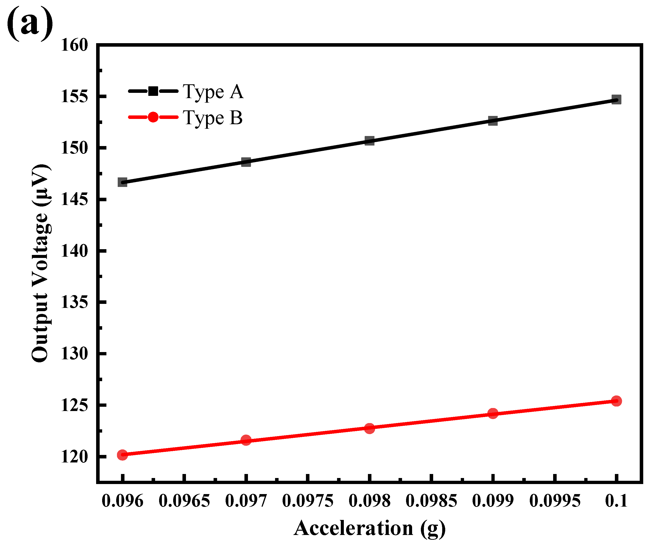 Micromachines 13 01608 g011a