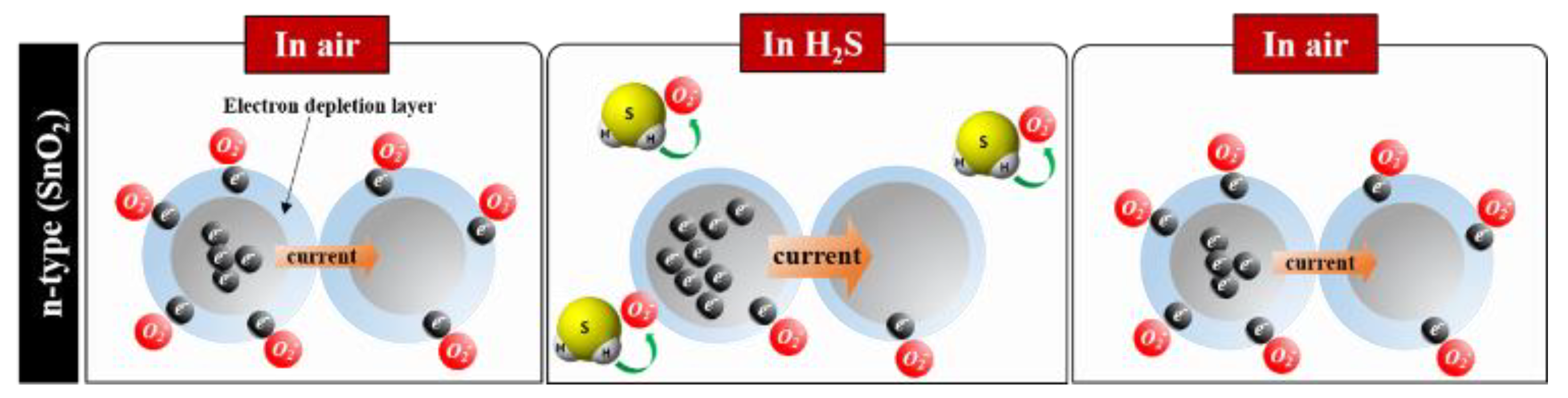 Micromachines 13 01609 g001