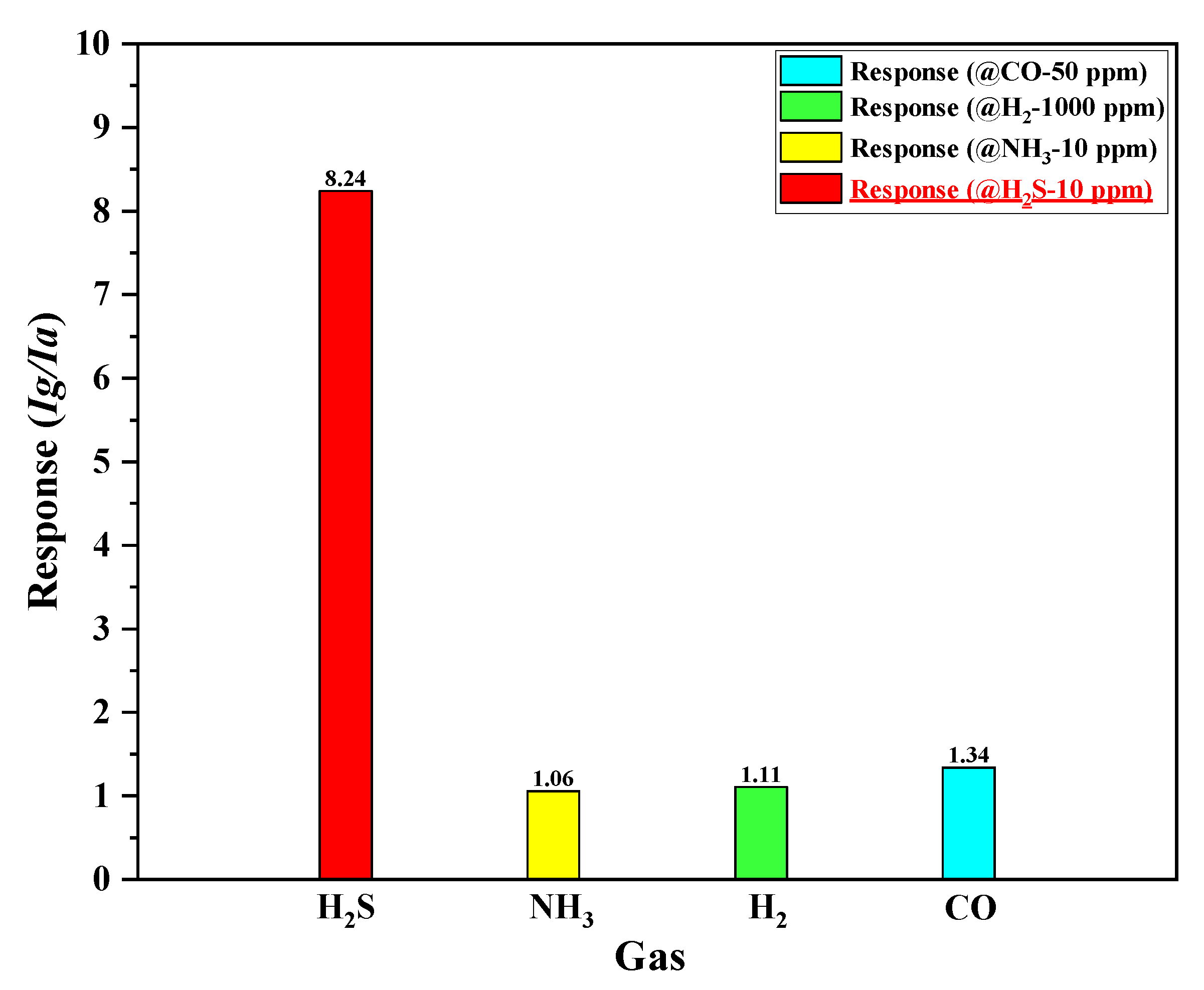 Micromachines 13 01609 g010