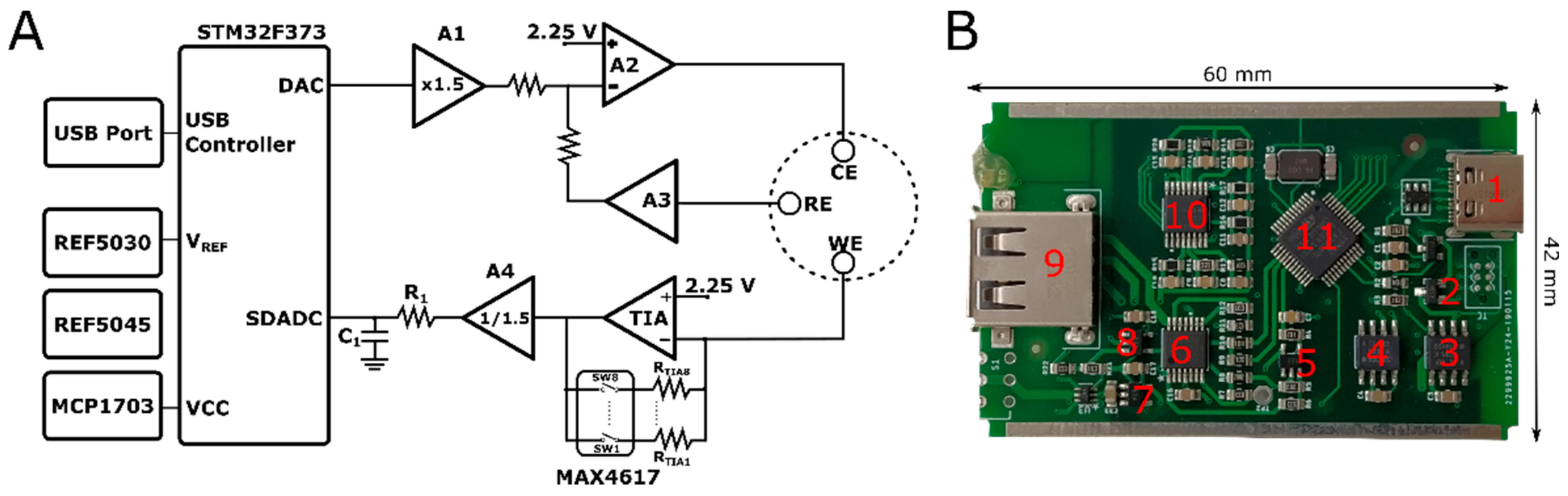 Micromachines 13 01610 g001