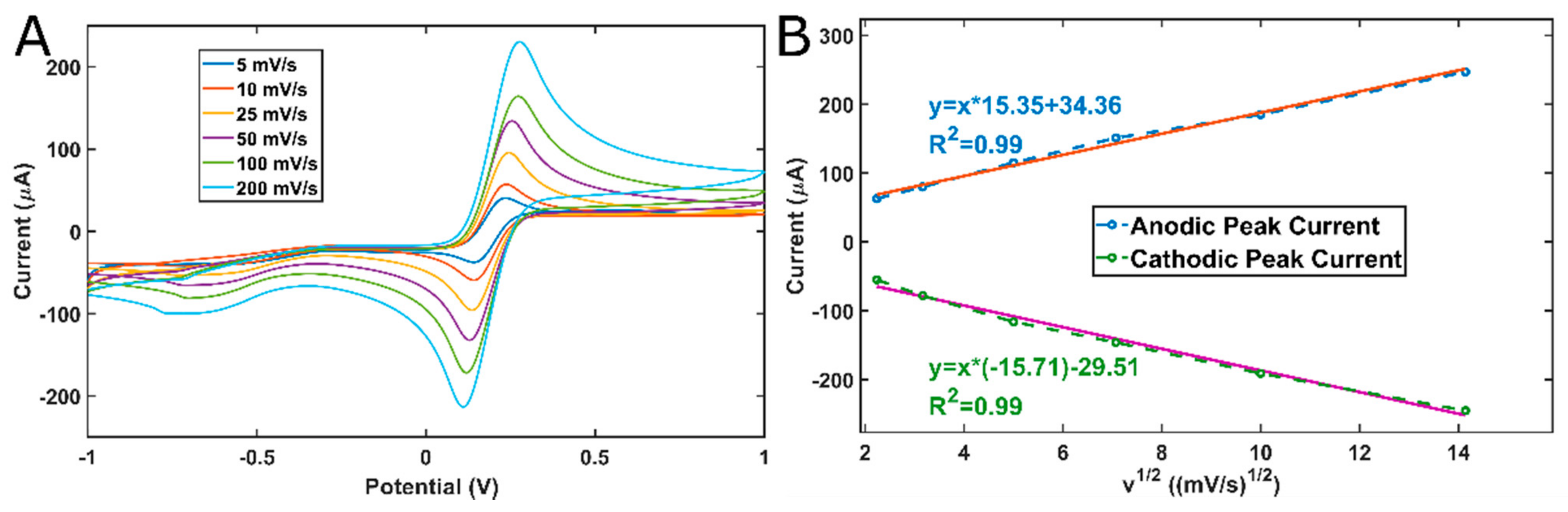Micromachines 13 01610 g005