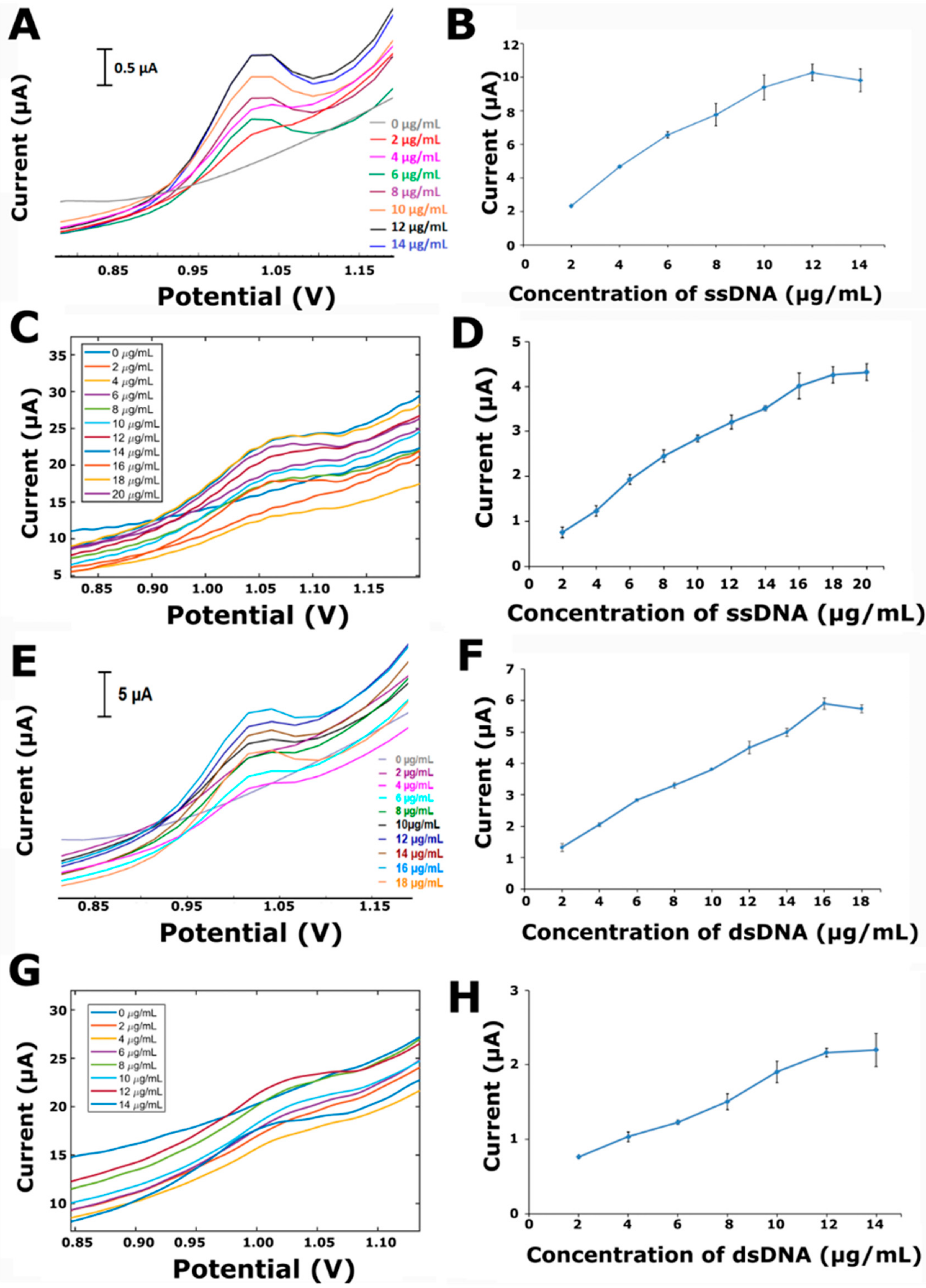 Micromachines 13 01610 g006