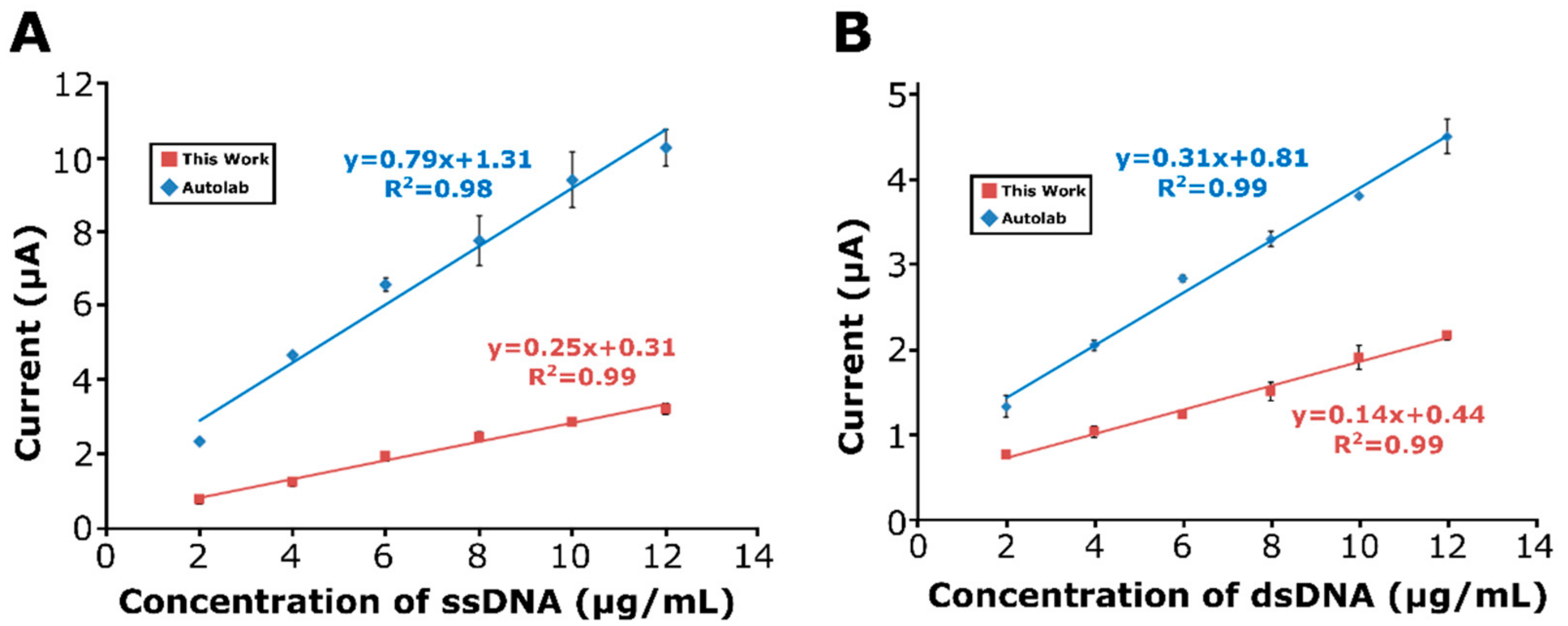 Micromachines 13 01610 g007