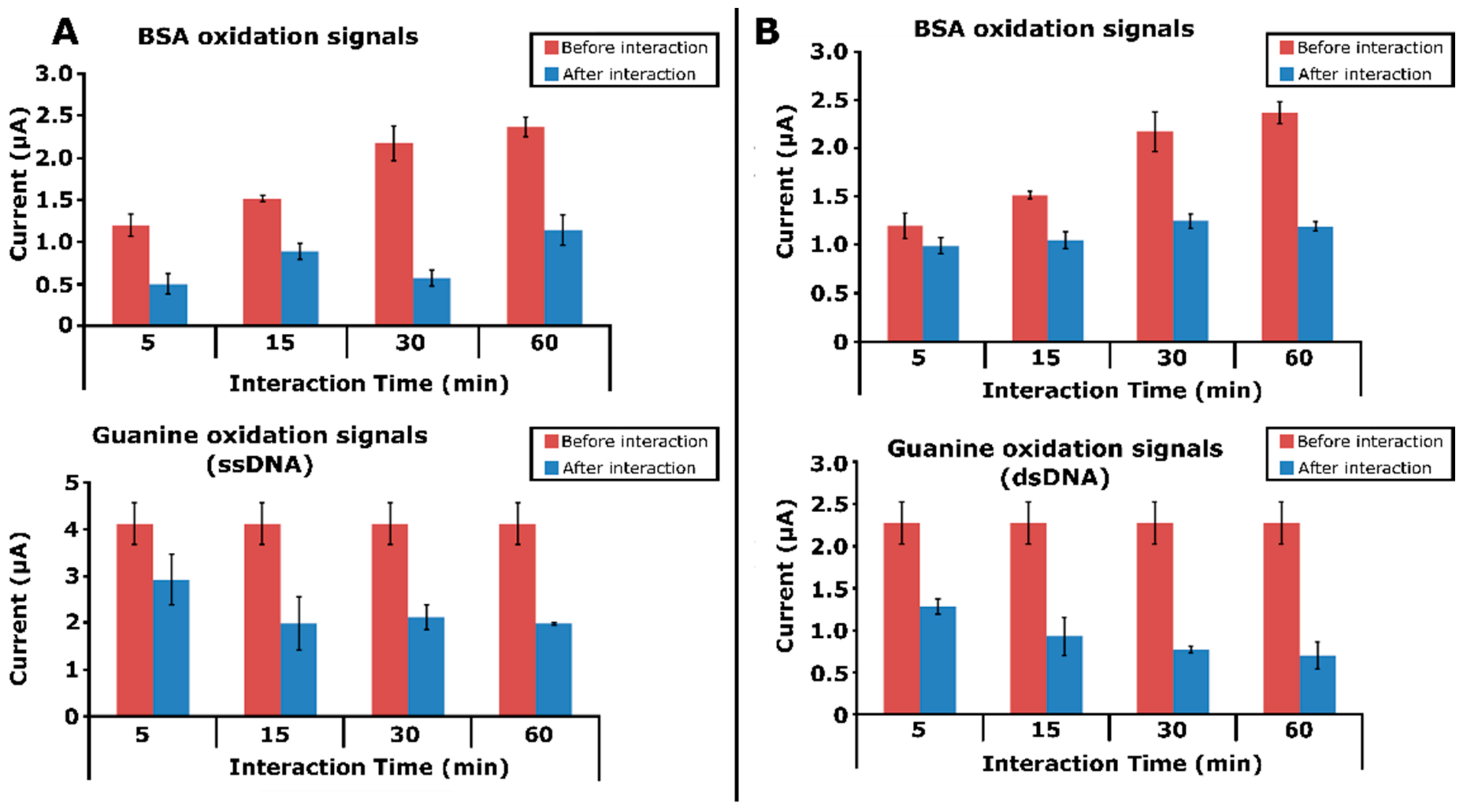 Micromachines 13 01610 g008