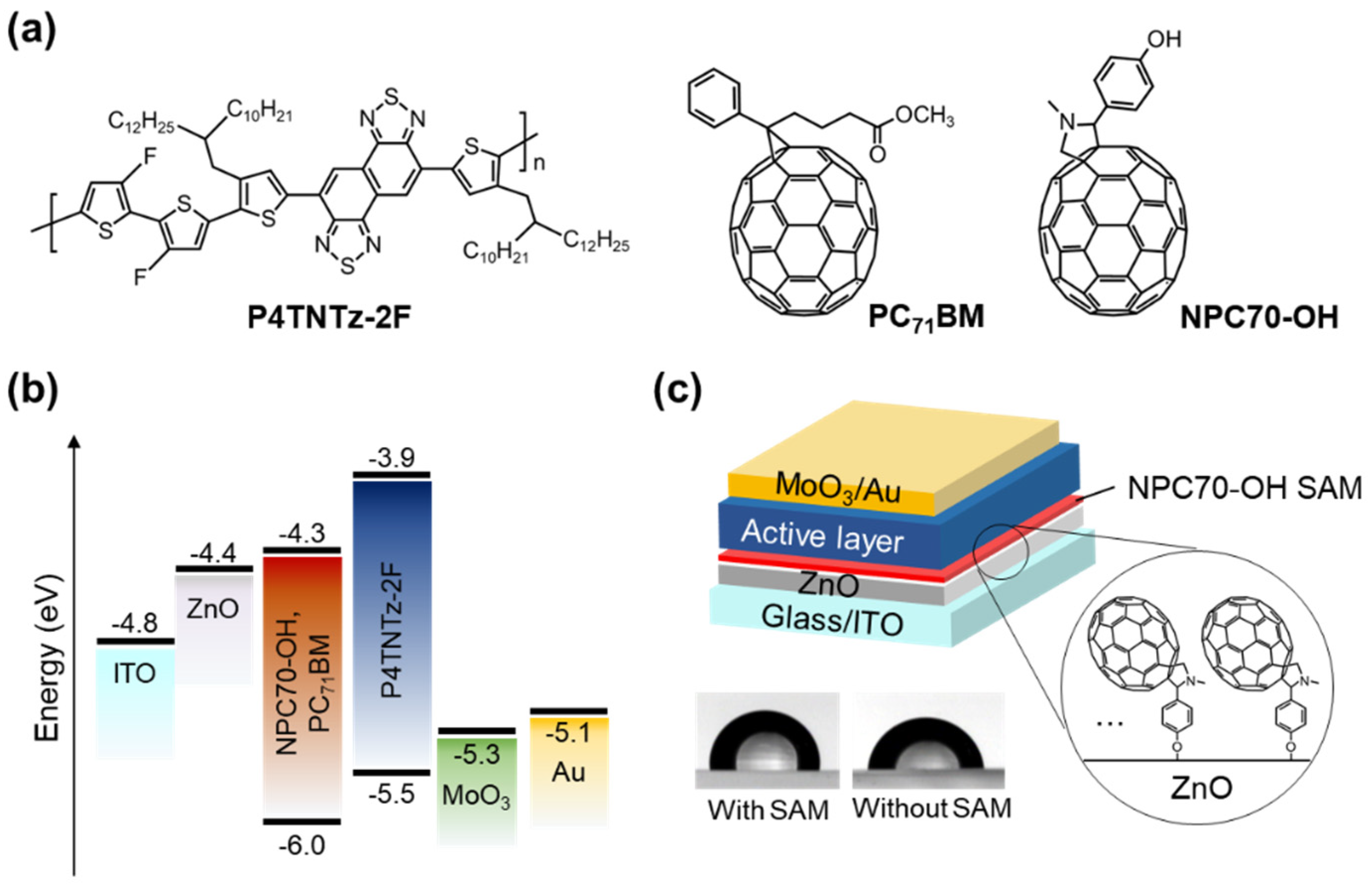 Micromachines 13 01613 g001 Micromachines 13 01613 g001