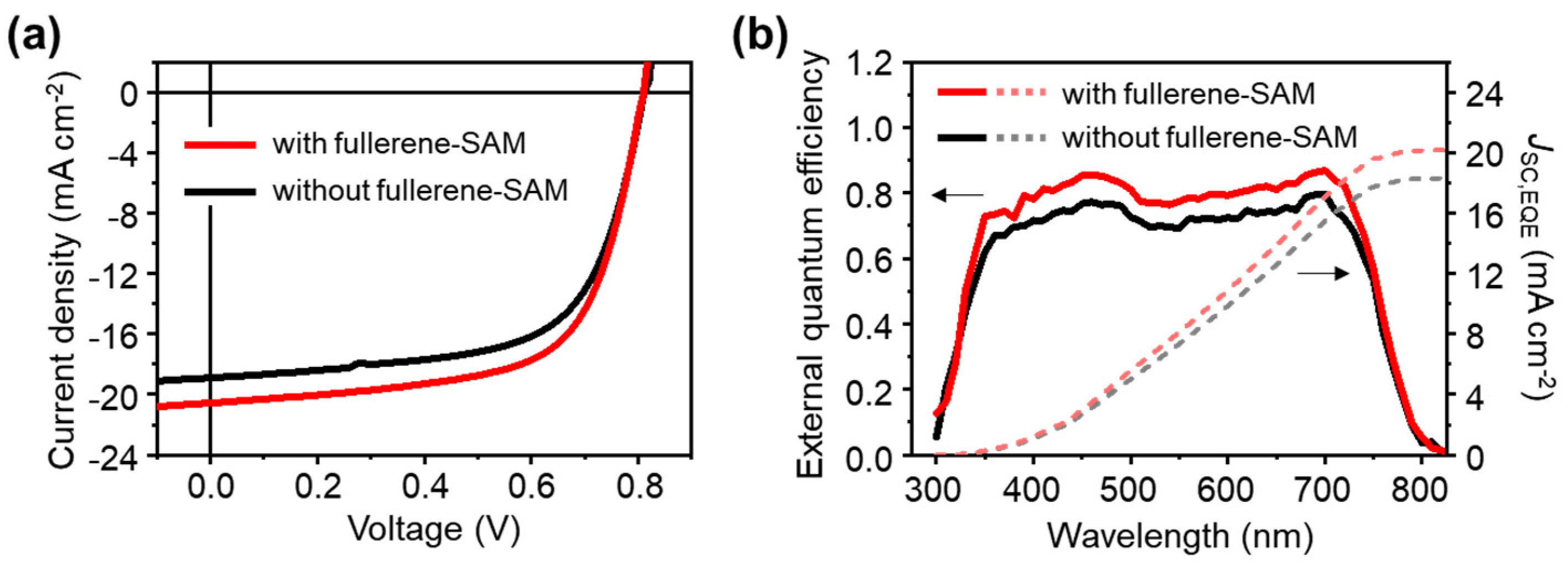 Micromachines 13 01613 g003 Micromachines 13 01613 g003