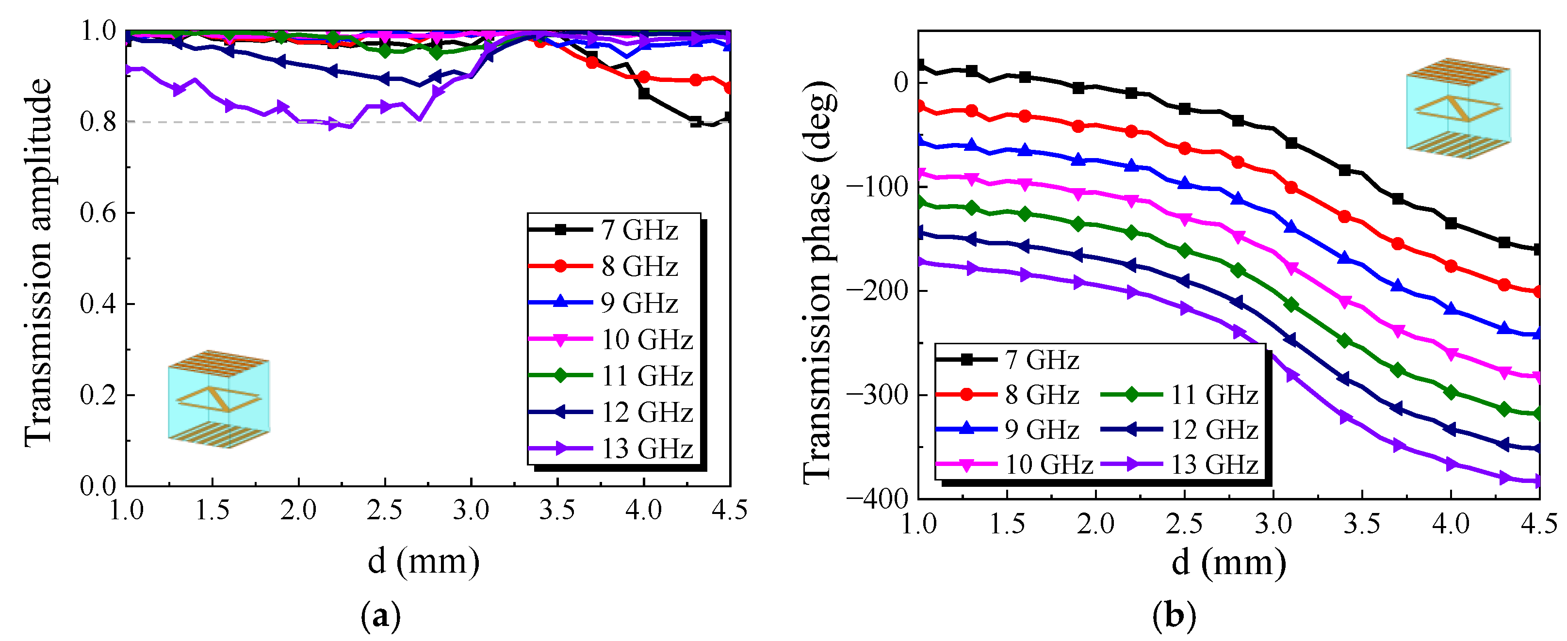 Micromachines 13 01614 g003