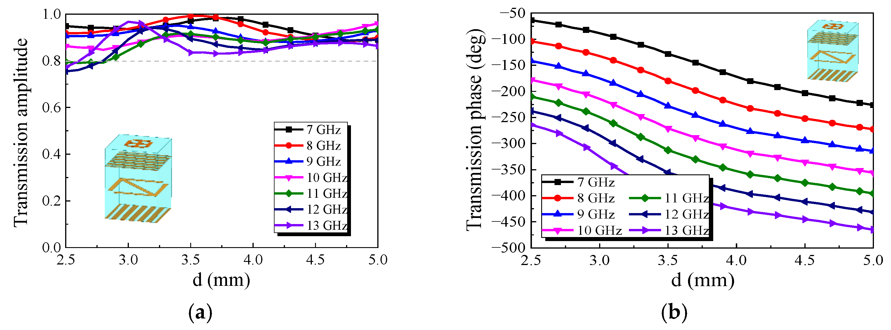 Micromachines 13 01614 g006a