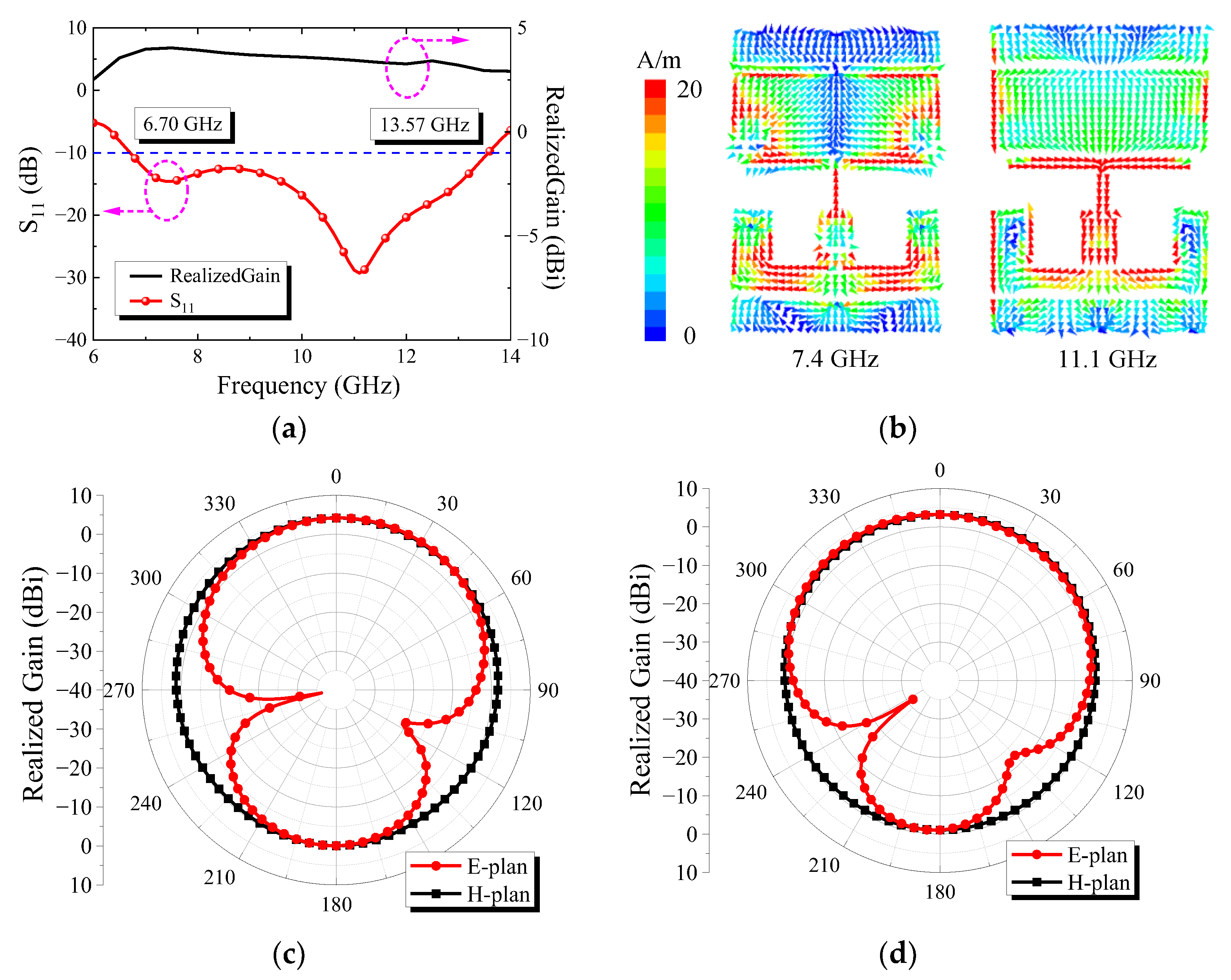 Micromachines 13 01614 g013