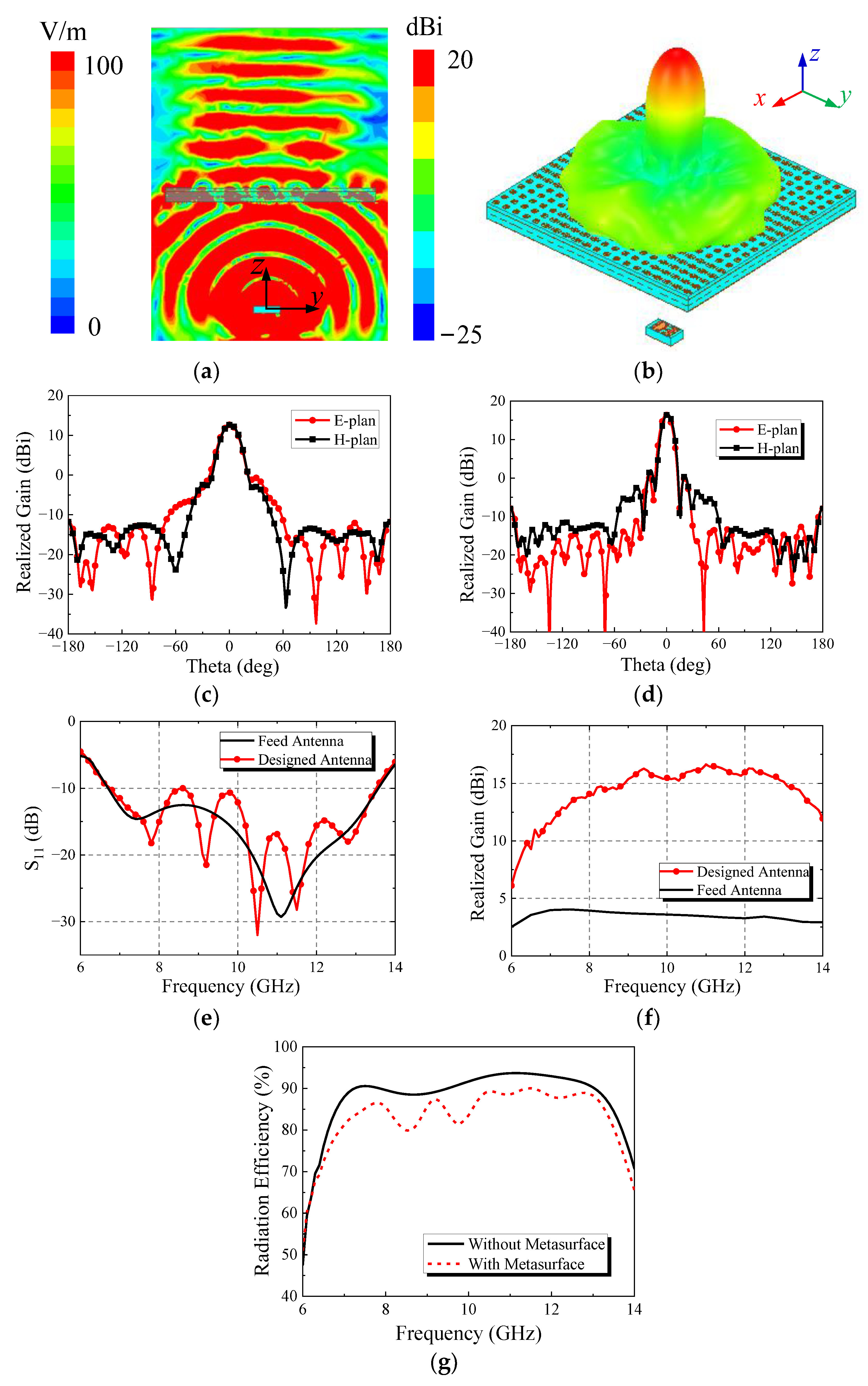 Micromachines 13 01614 g014