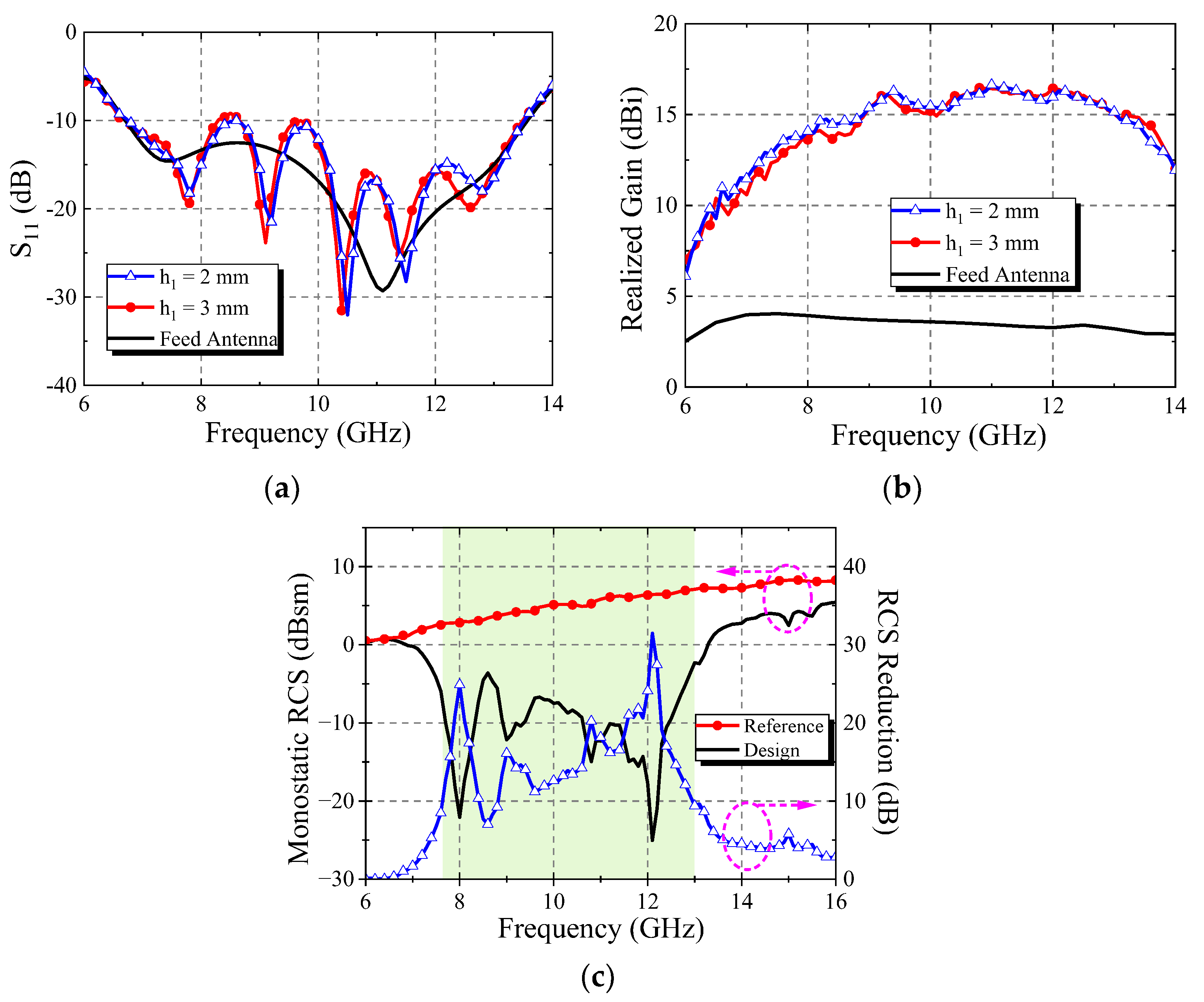 Micromachines 13 01614 g017