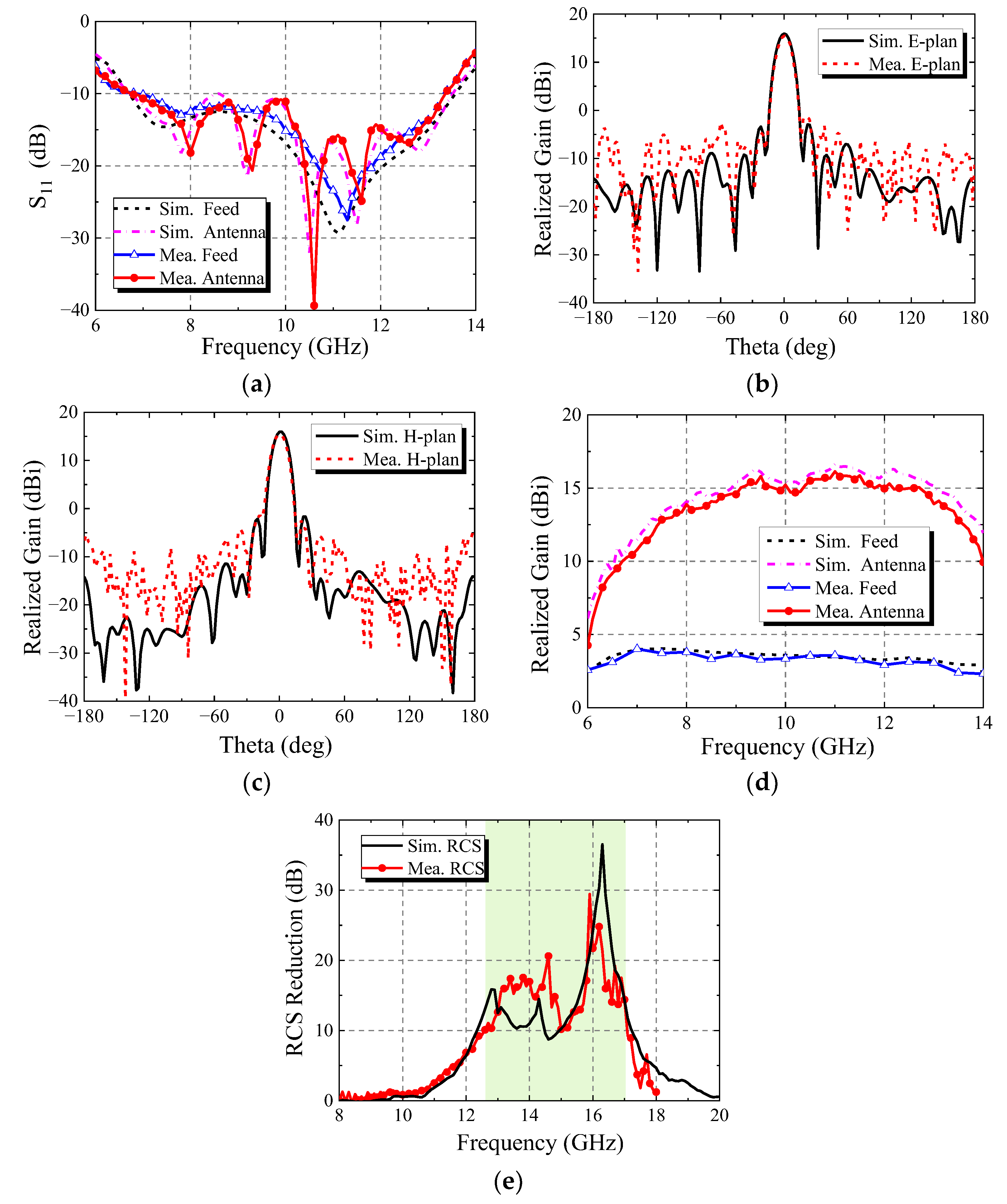 Micromachines 13 01614 g020