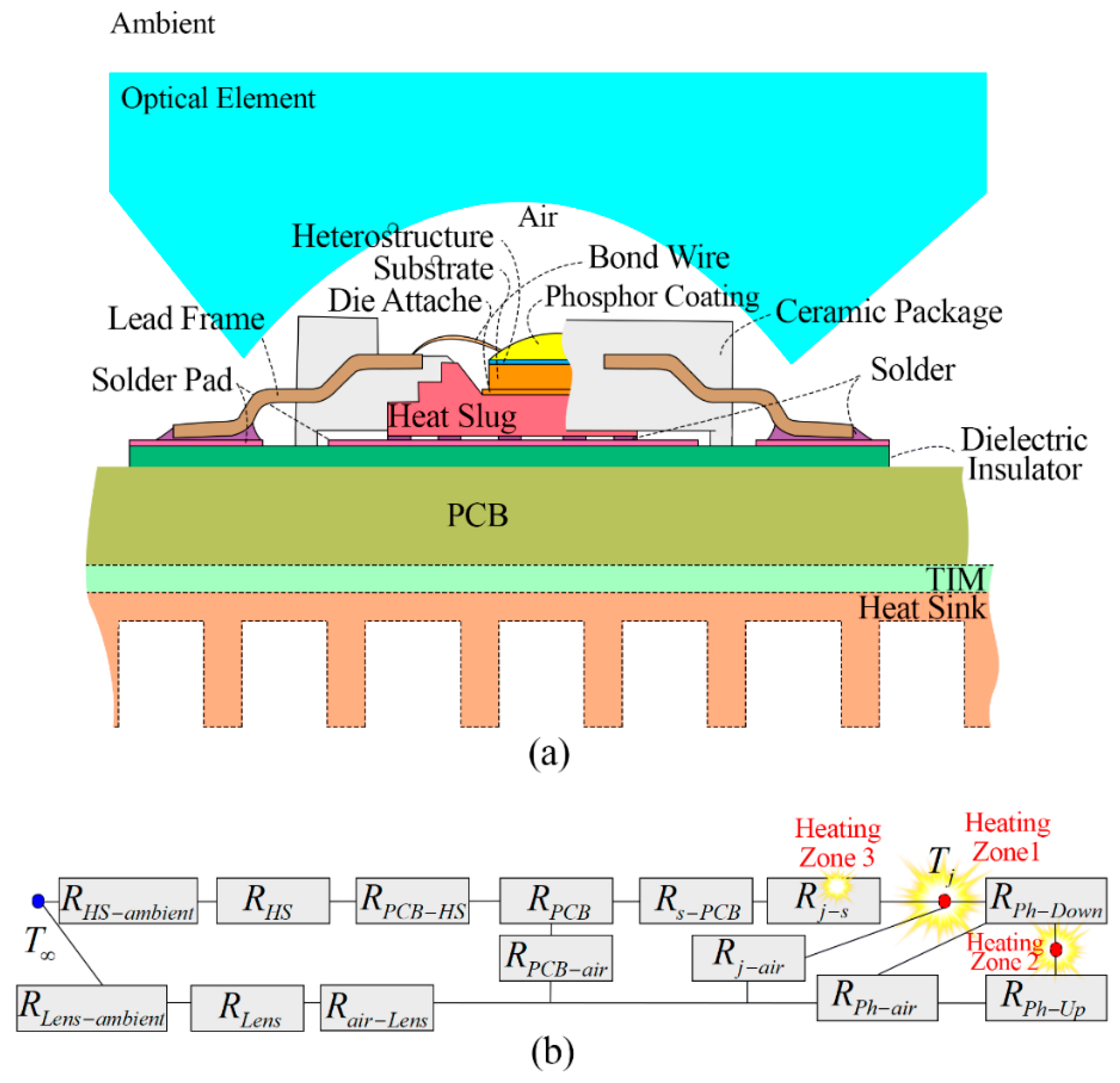 The Poor Man's Solder Reflow Oven - IEEE Spectrum