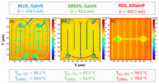A Critical Review on the Junction Temperature Measurement of