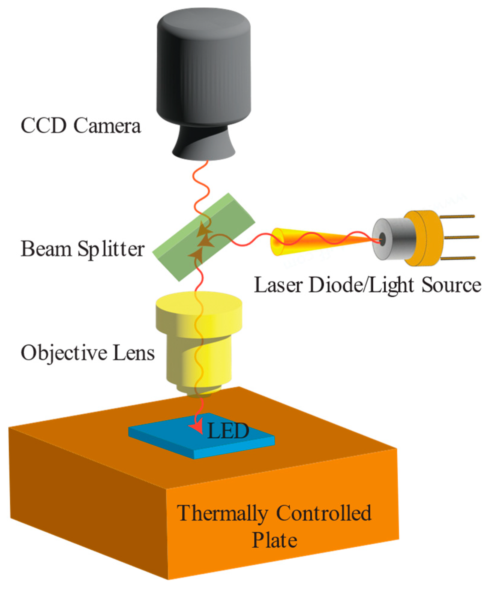 Micromachines 13 01615 g006