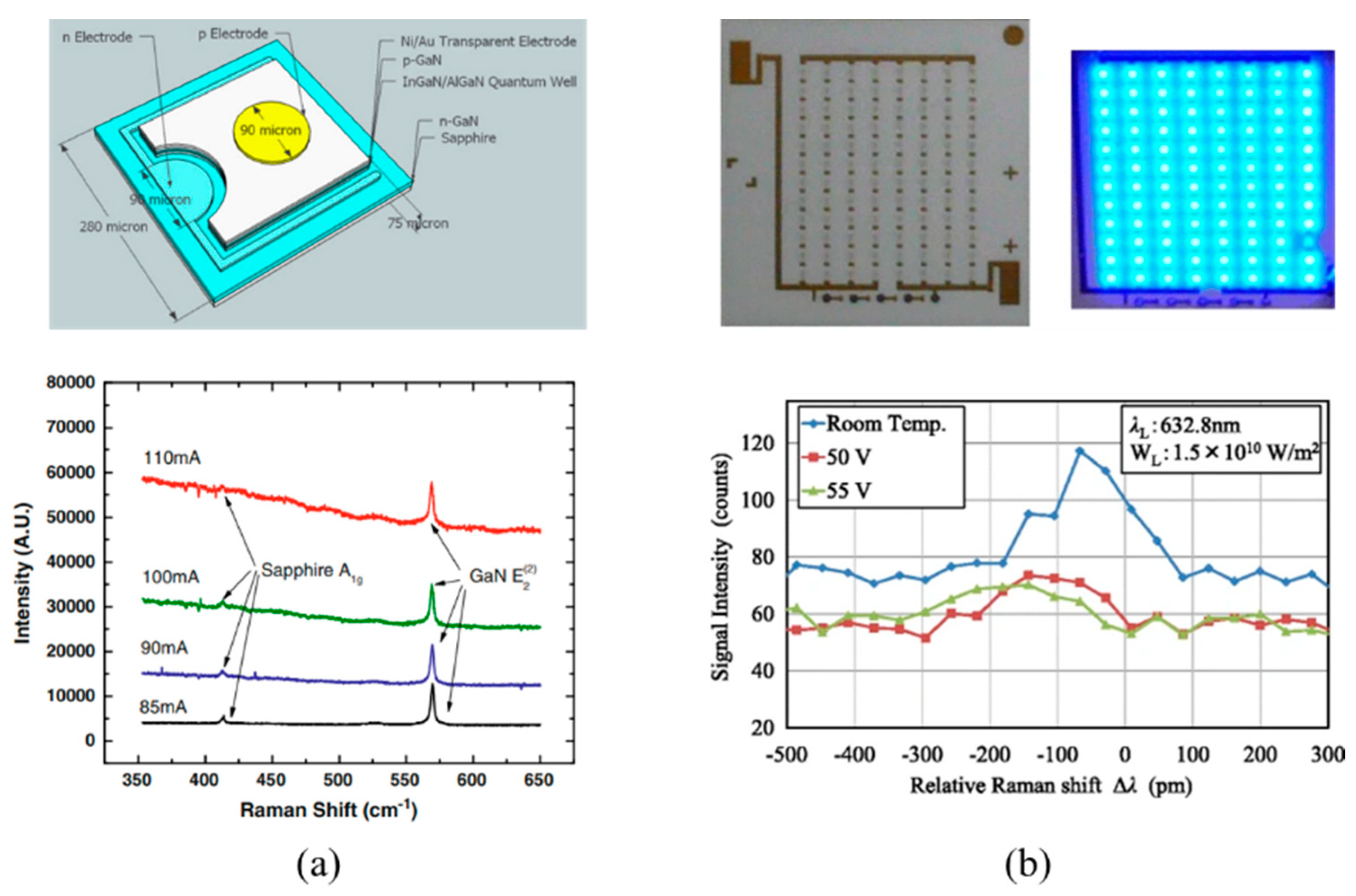 Micromachines 13 01615 g010