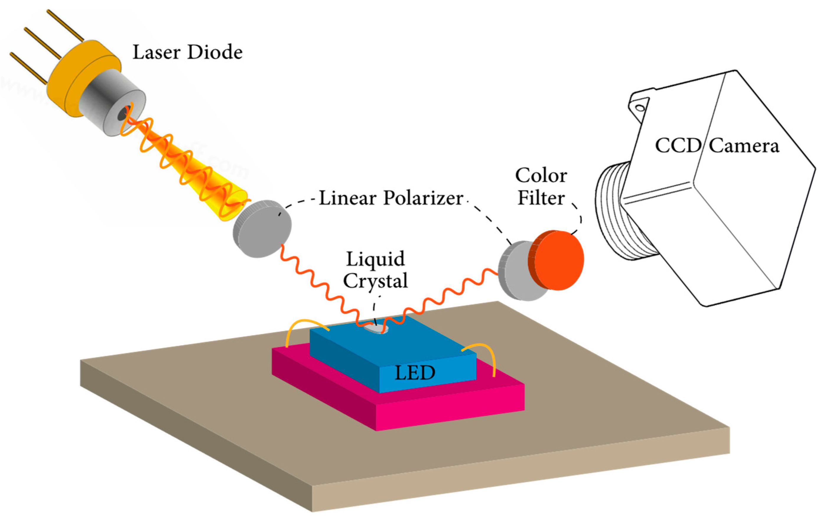 Micromachines 13 01615 g011