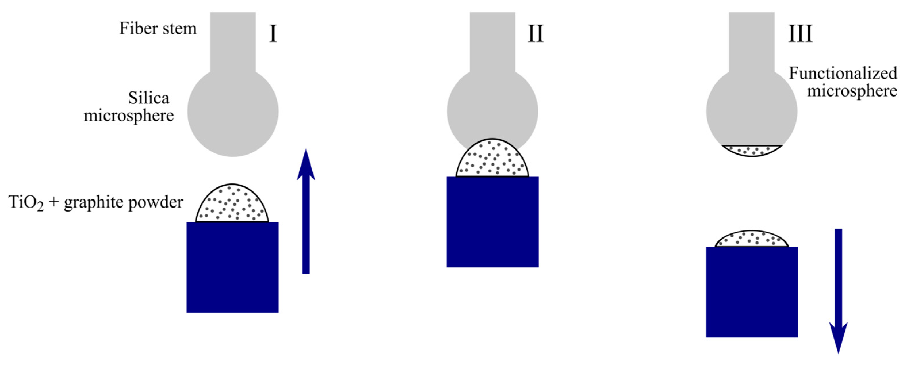 Micromachines 13 01616 g001 Micromachines 13 01616 g001