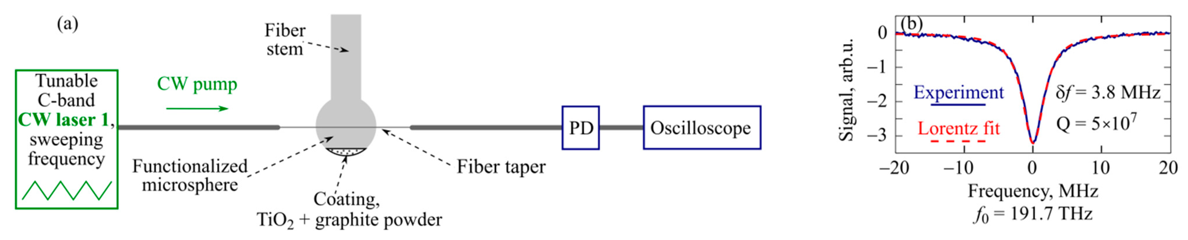 Micromachines 13 01616 g002 Micromachines 13 01616 g002