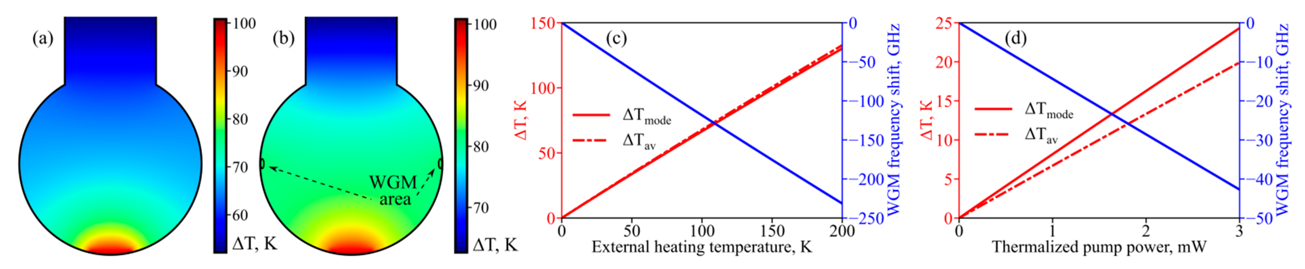 Micromachines 13 01616 g003 Micromachines 13 01616 g003
