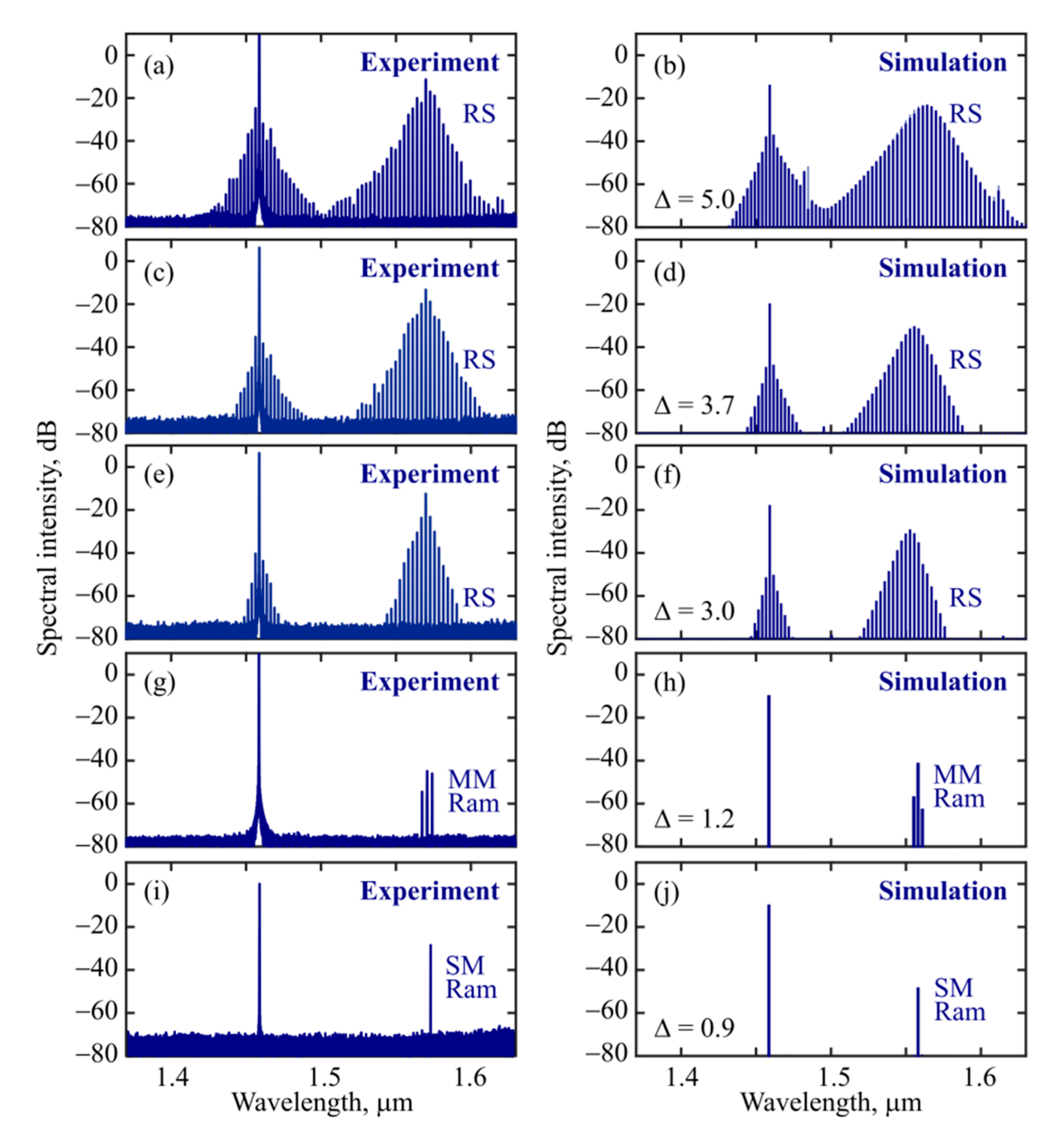Micromachines 13 01616 g005 Micromachines 13 01616 g005