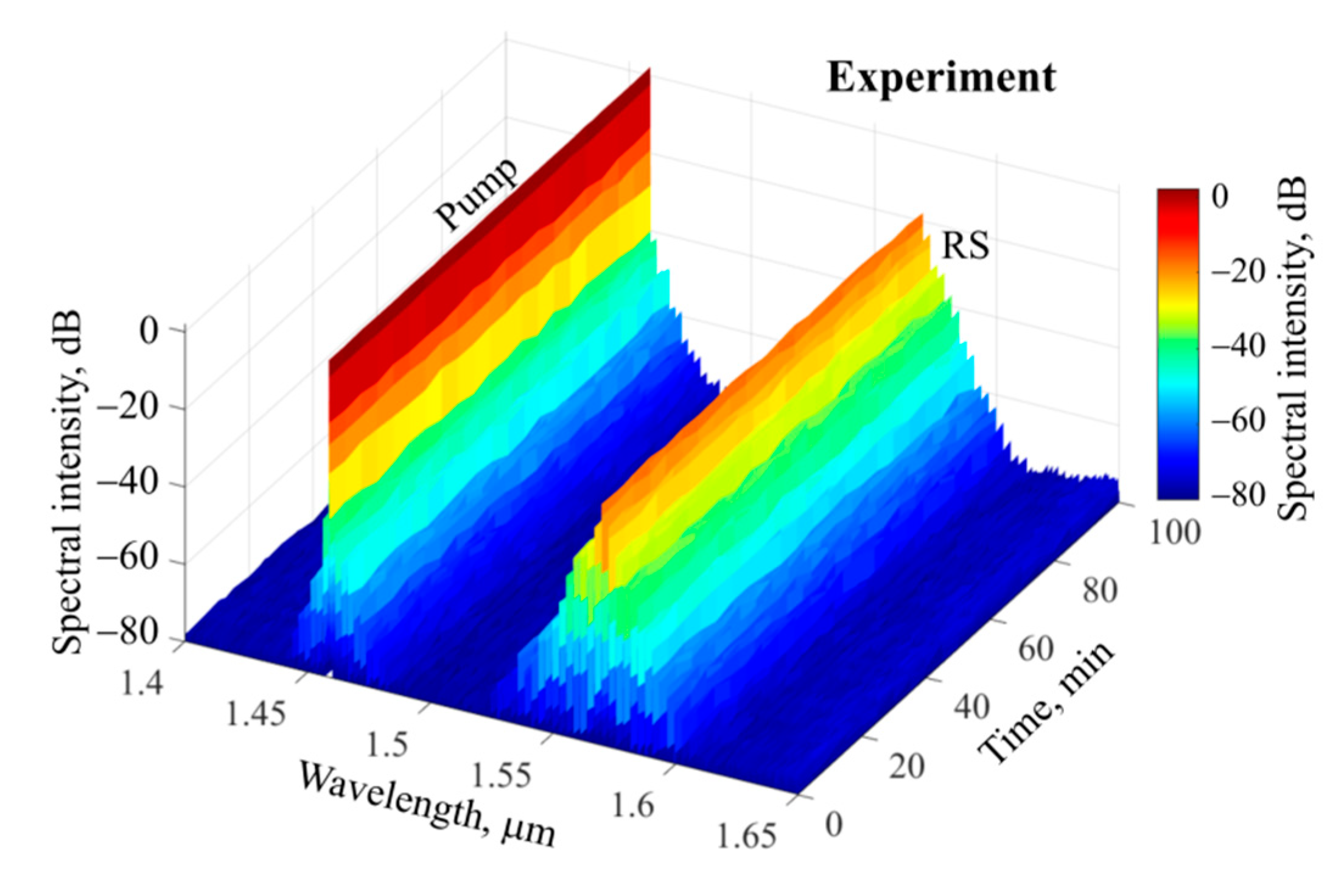 Micromachines 13 01616 g006 Micromachines 13 01616 g006