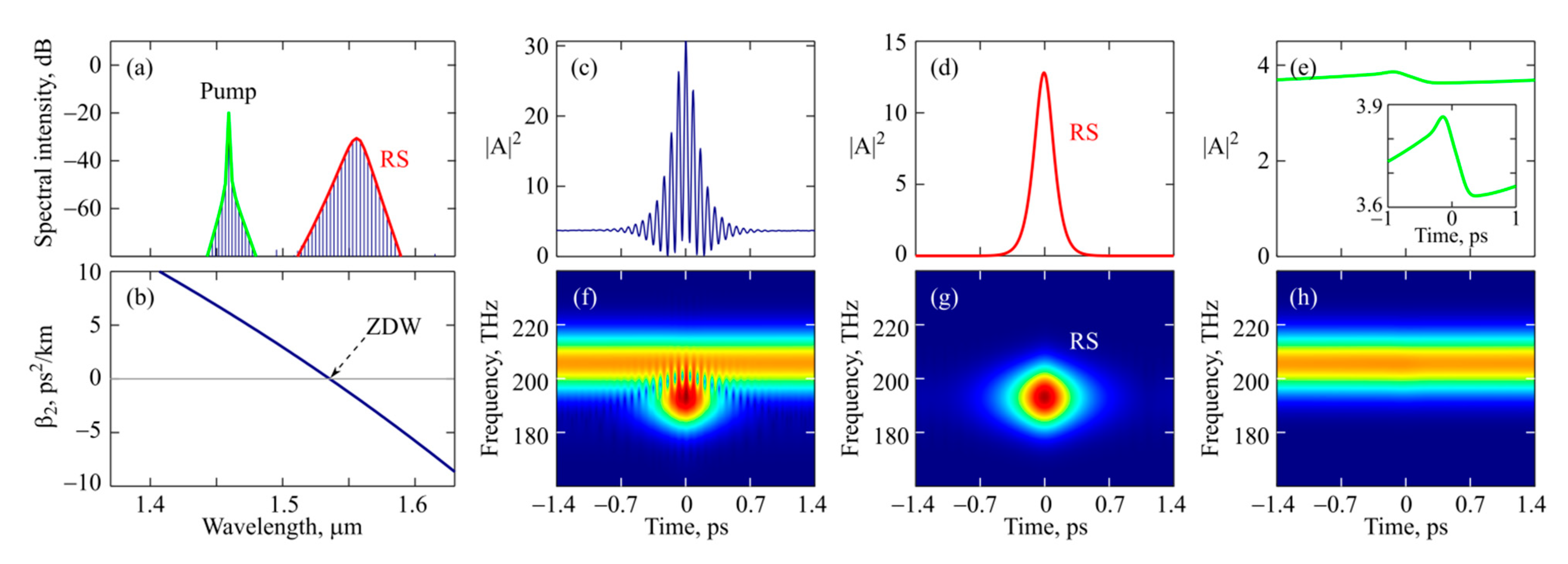 Micromachines 13 01616 g007 Micromachines 13 01616 g007