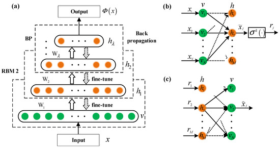 洋書 Platform Interference in Wireless System A combined fibre/free-space-optical communication system for