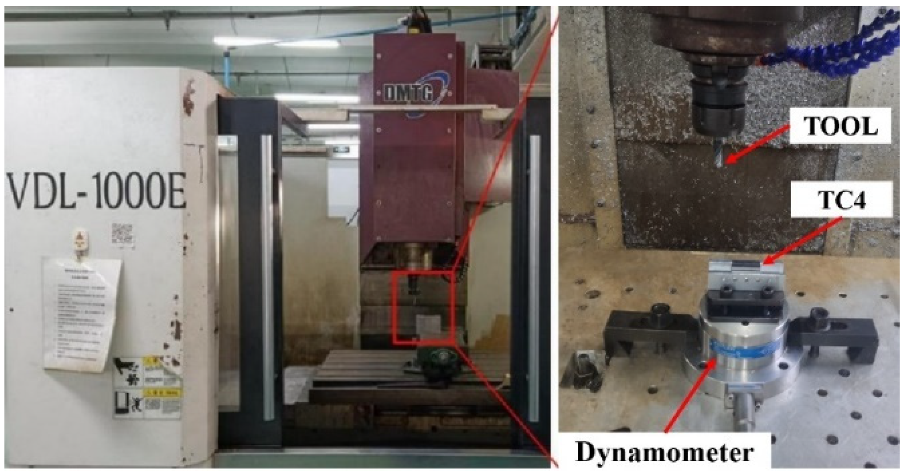 Micromachines 13 01618 g001a