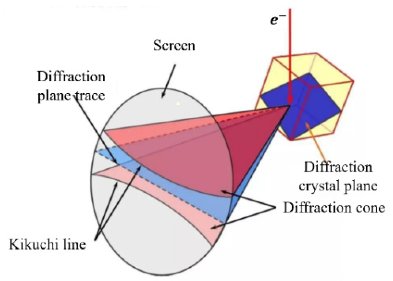 Micromachines 13 01618 g002