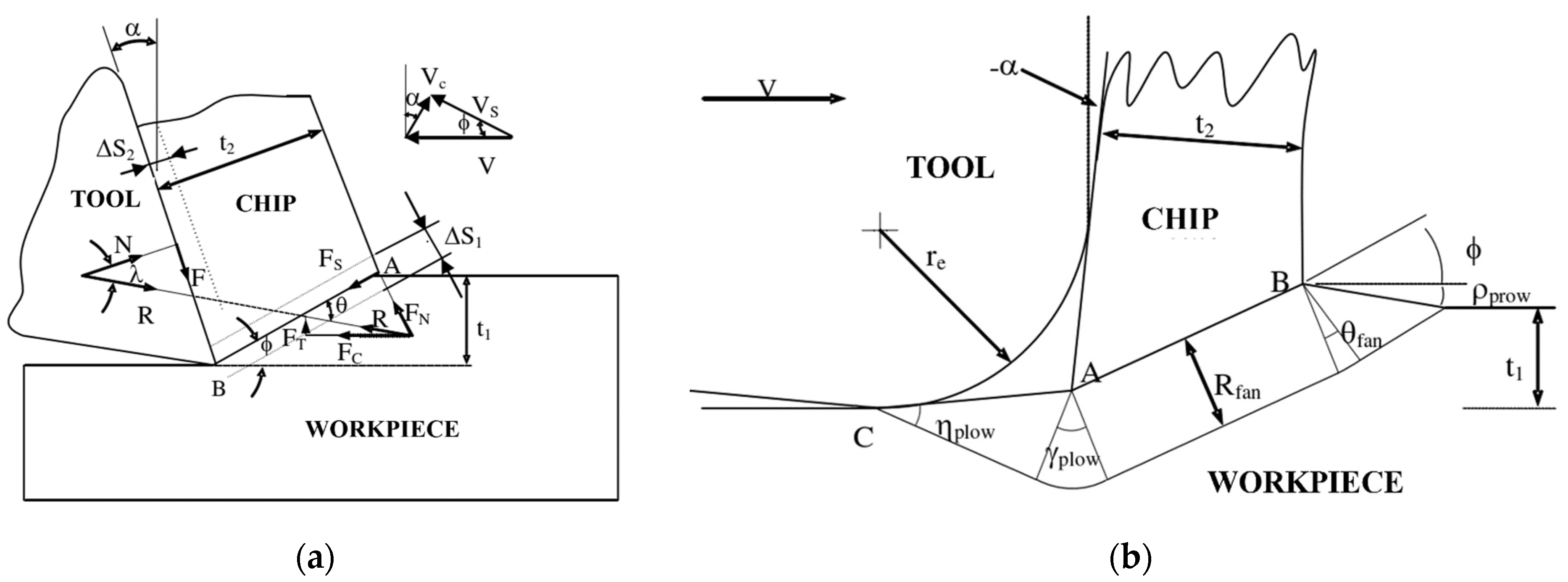 Micromachines 13 01618 g004