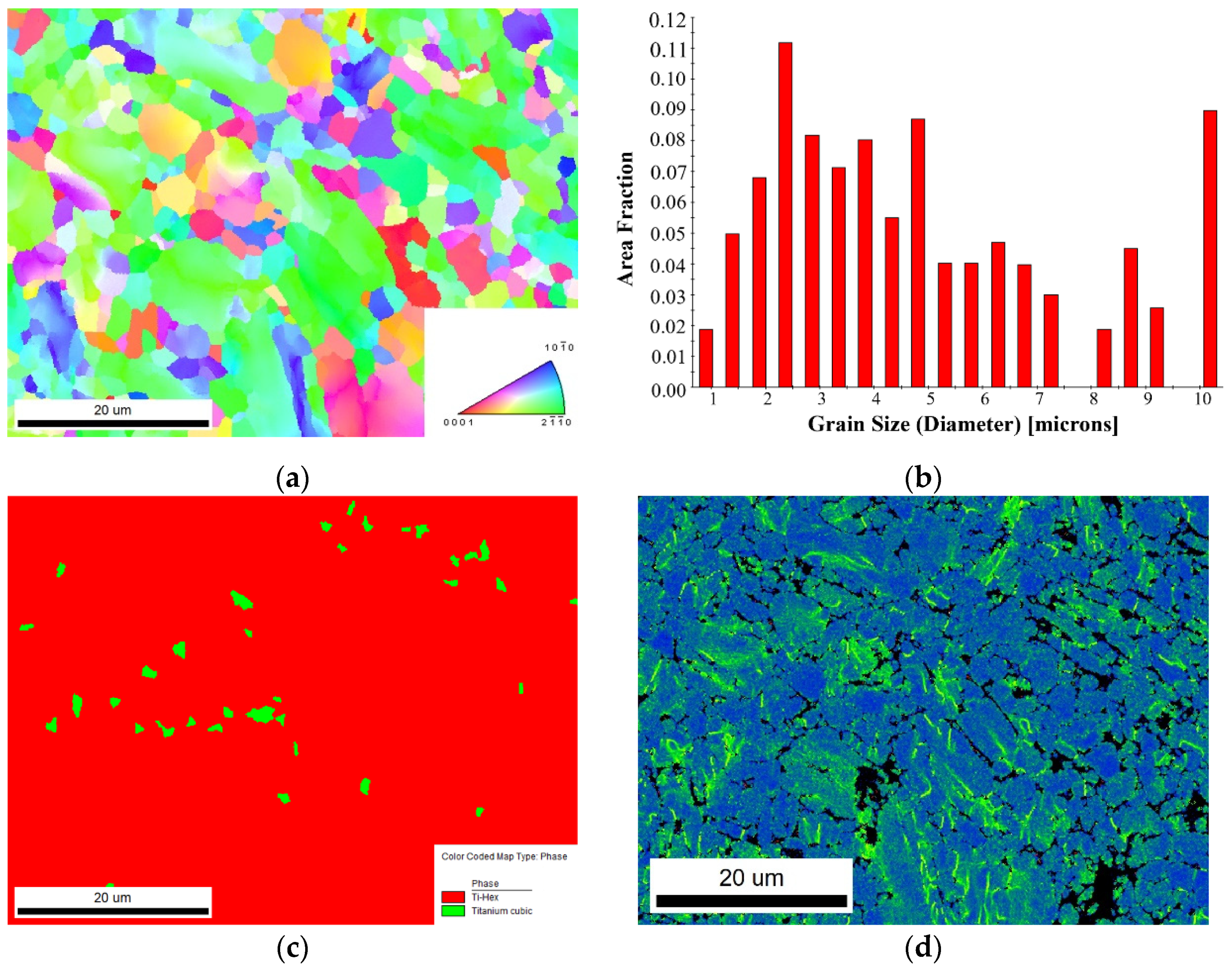 Micromachines 13 01618 g005
