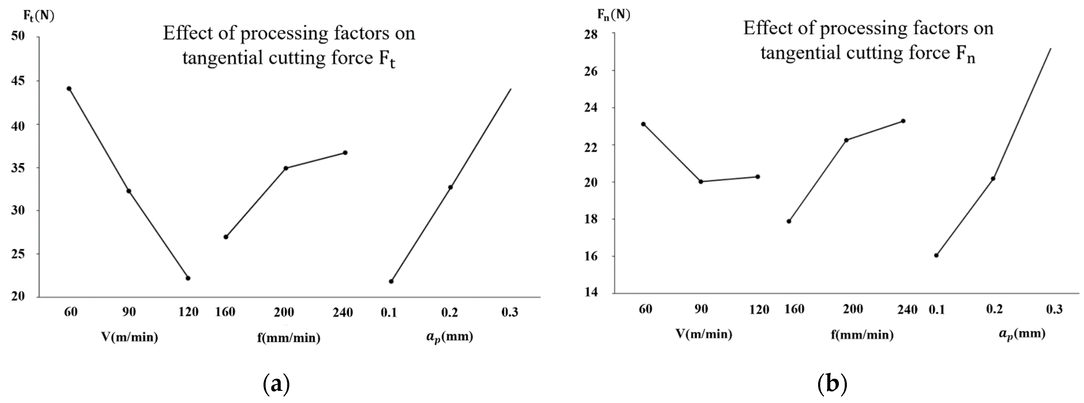Micromachines 13 01618 g007