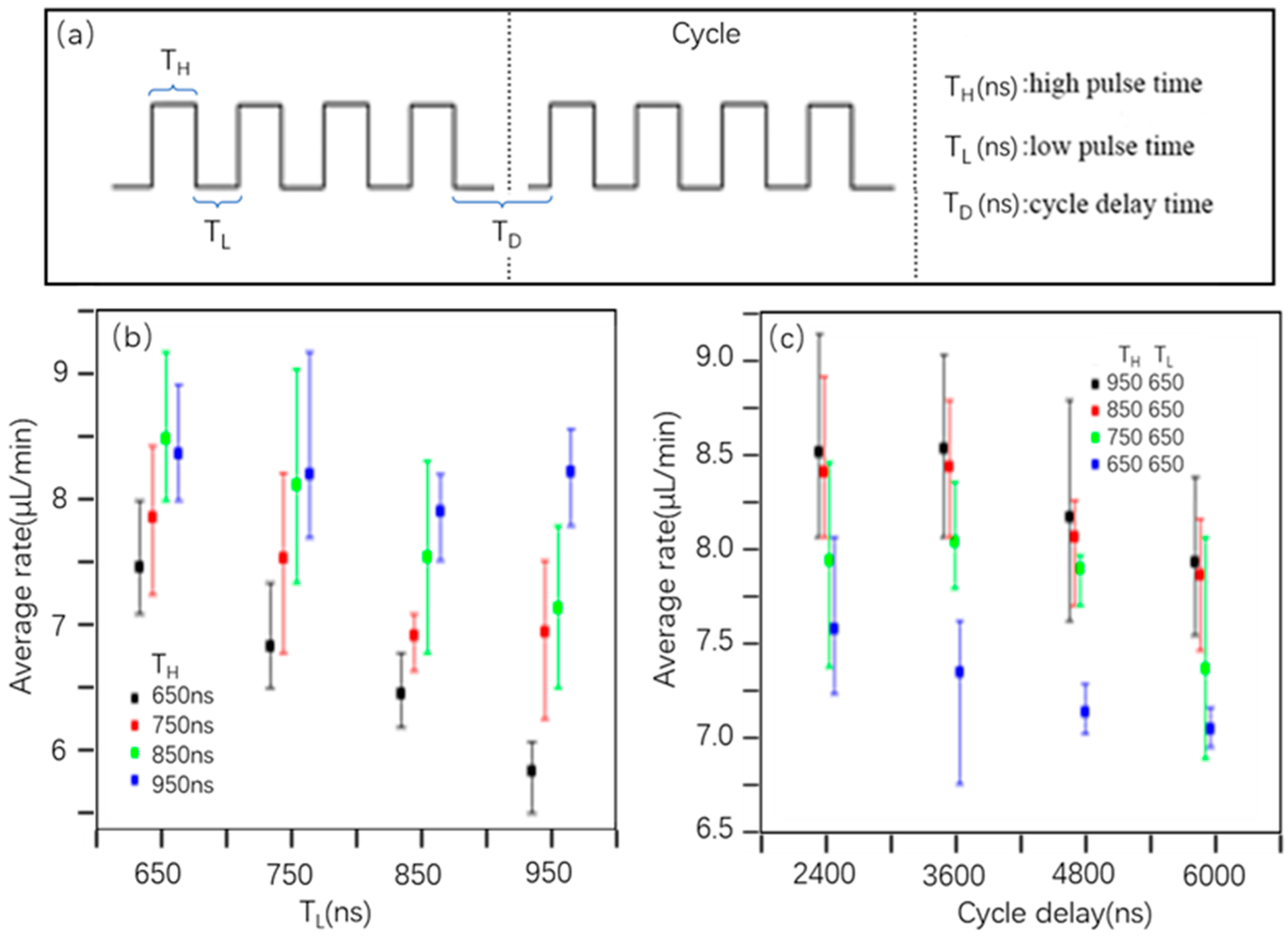 Micromachines 13 01620 g002 550