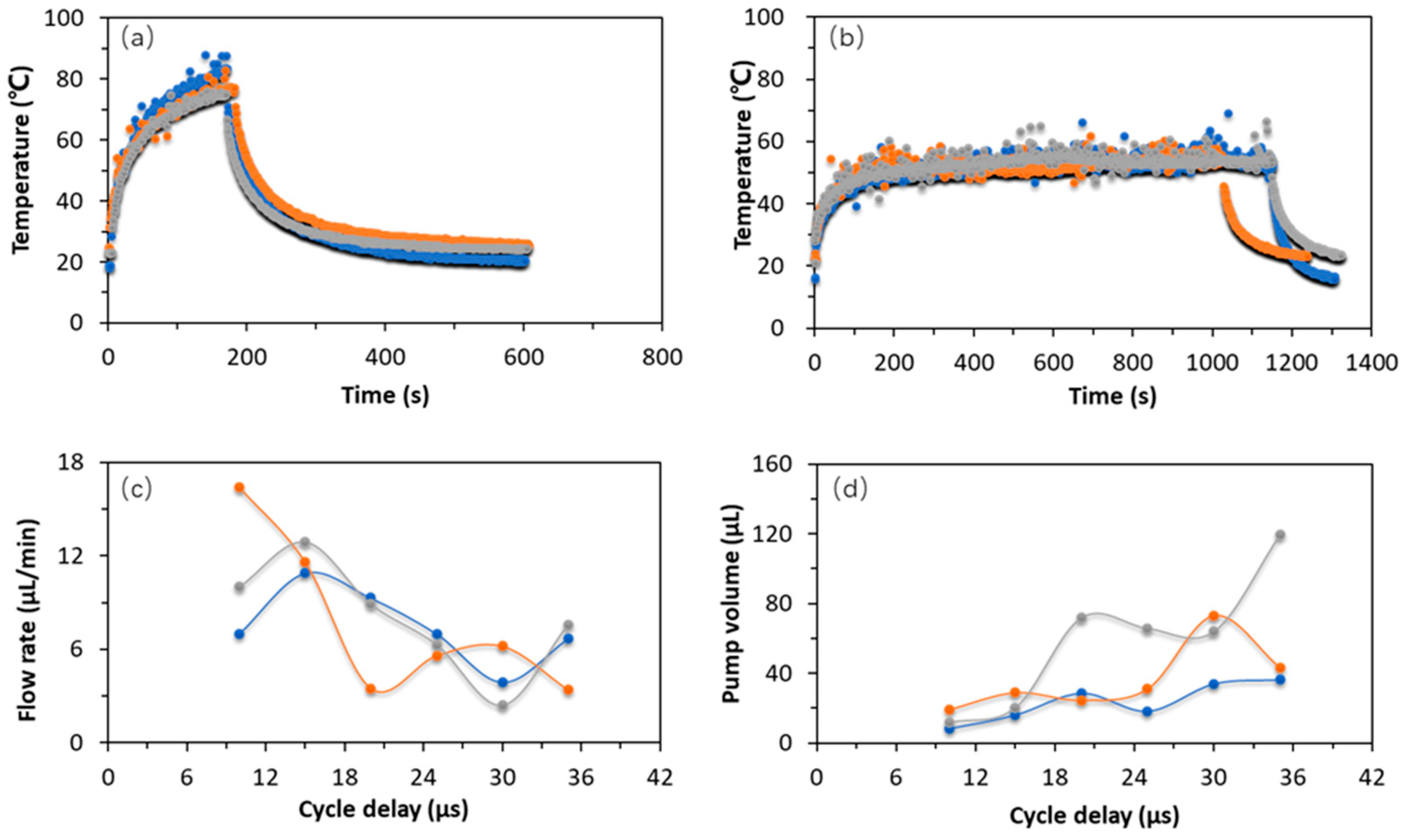 Micromachines 13 01620 g003 550